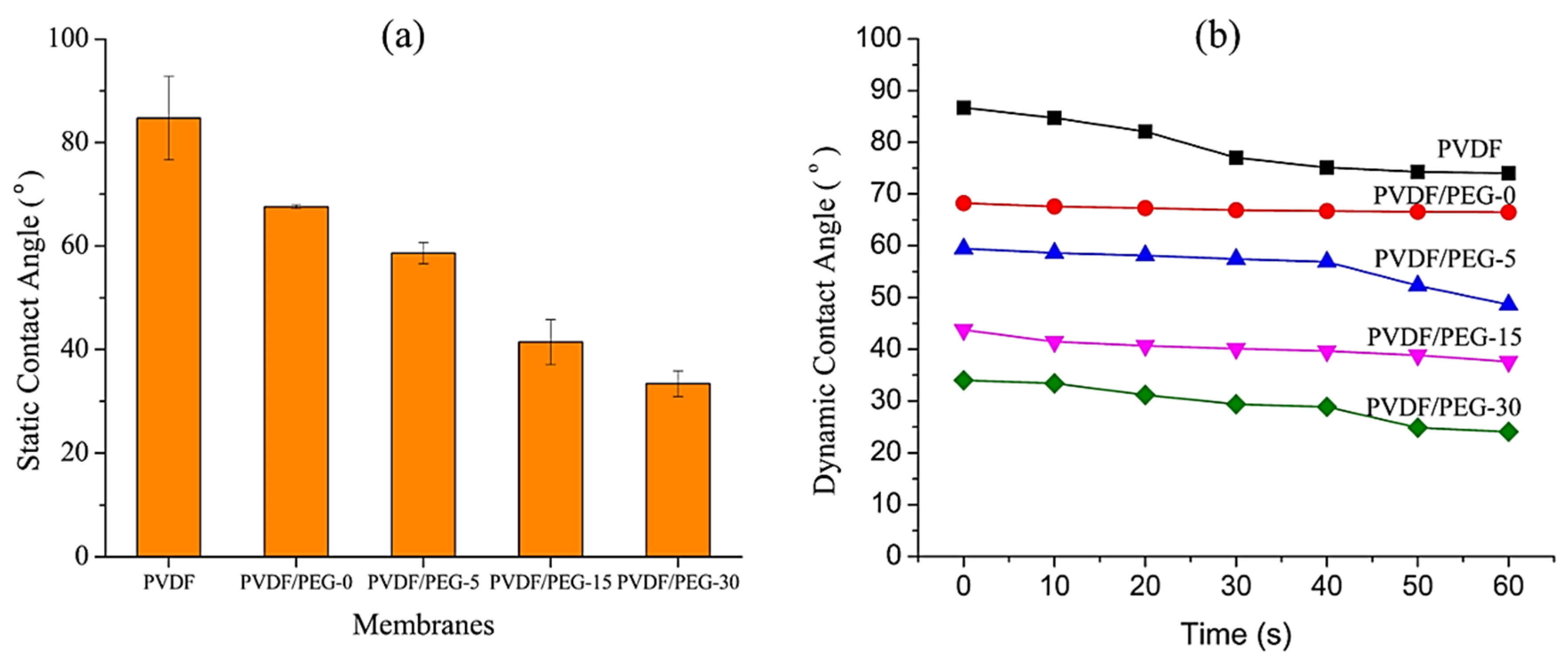 Membranes 10 00121 g005 Membranes 10 00121 g005