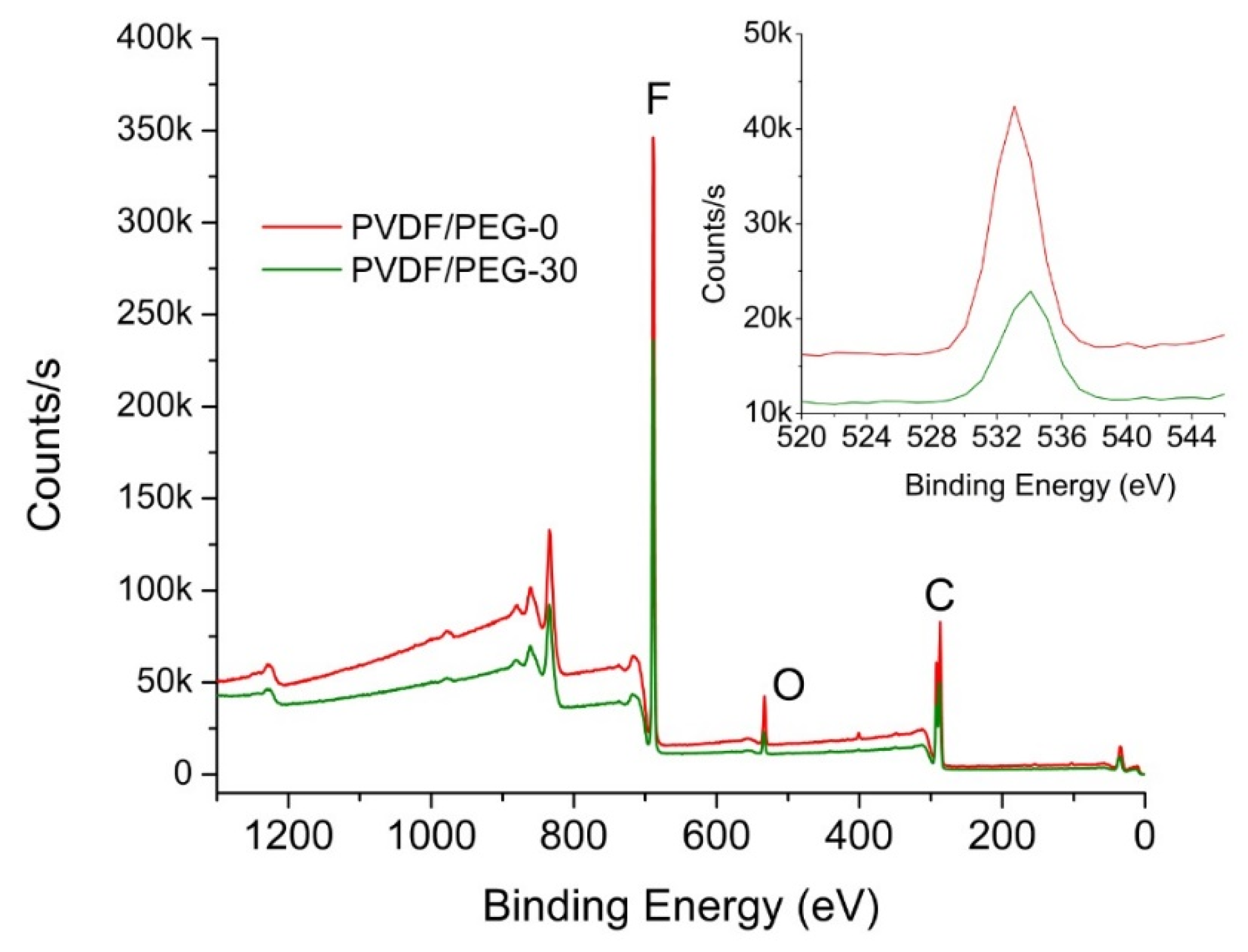 Membranes 10 00121 g007 Membranes 10 00121 g007