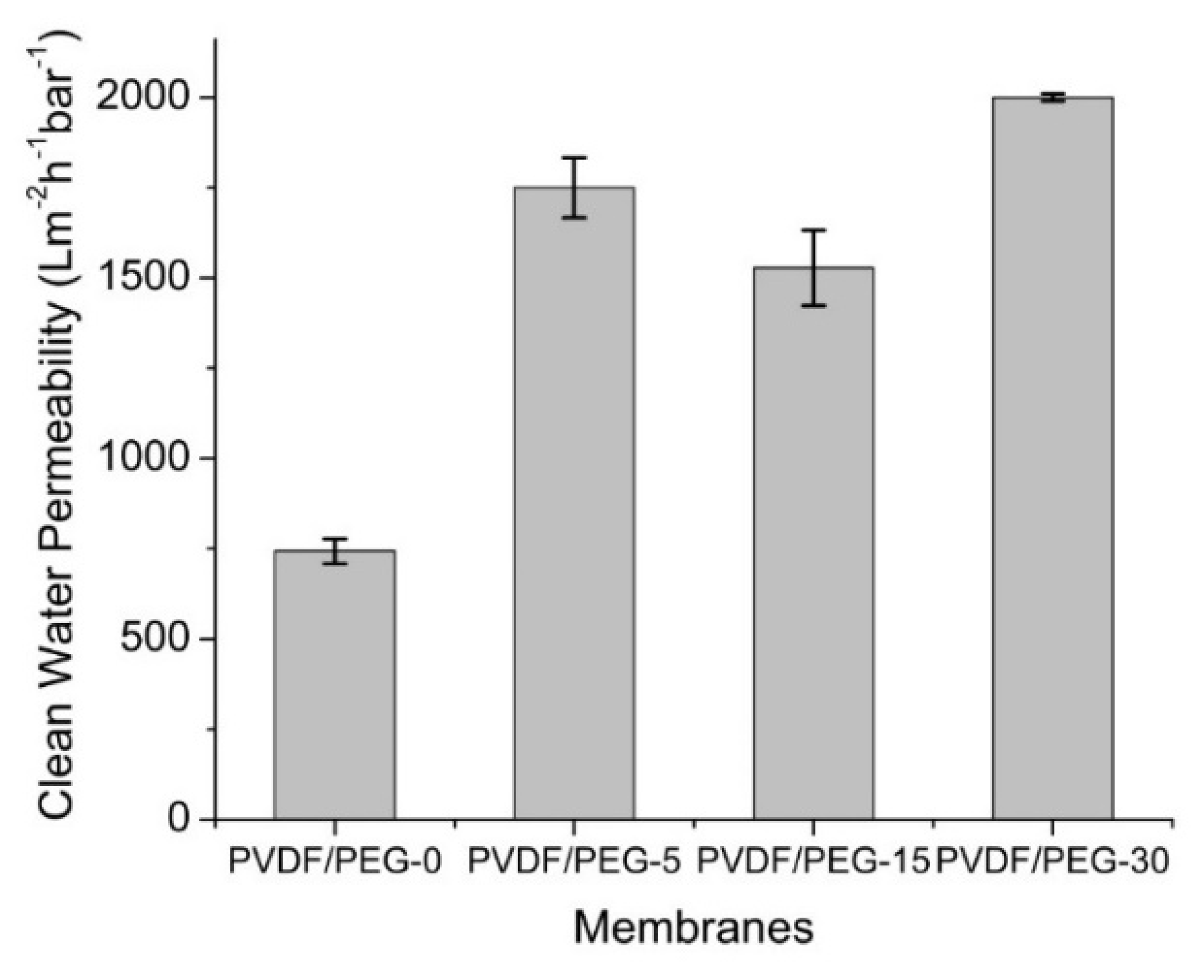 Membranes 10 00121 g008 Membranes 10 00121 g008