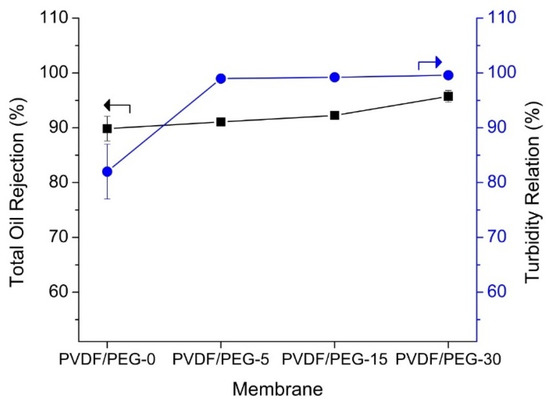 Membranes  Special Issue : Organicu2013Inorganic Hybrid Membranes for 
