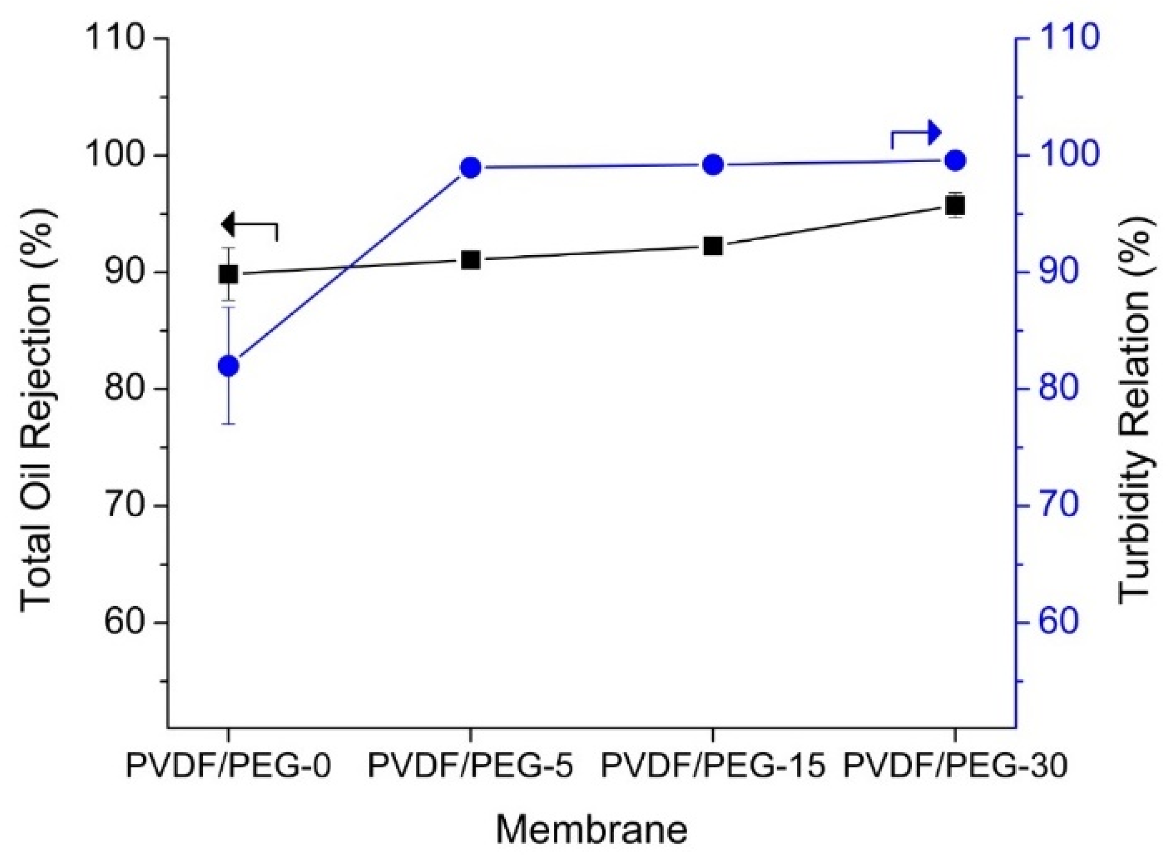 Membranes 10 00121 g010 Membranes 10 00121 g010