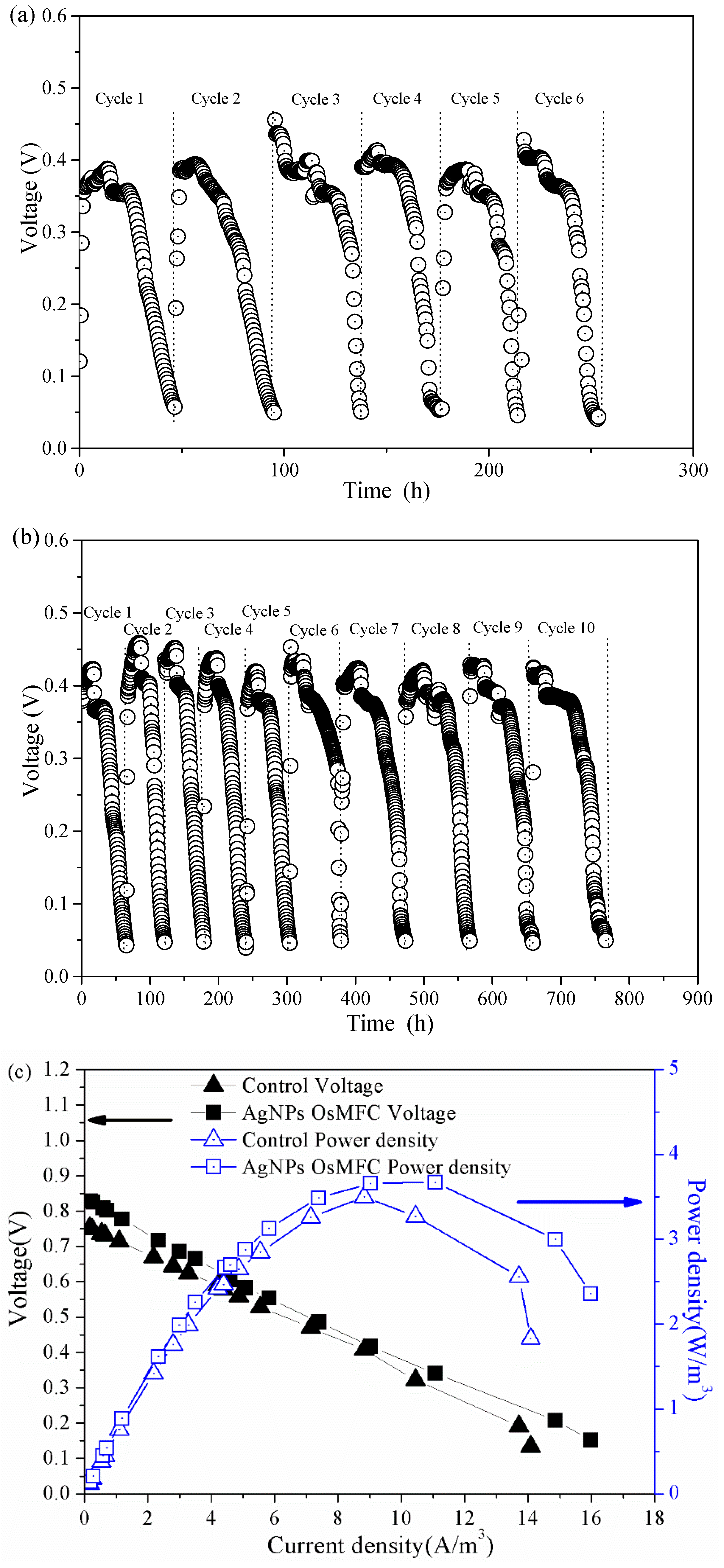 Membranes 10 00122 g003