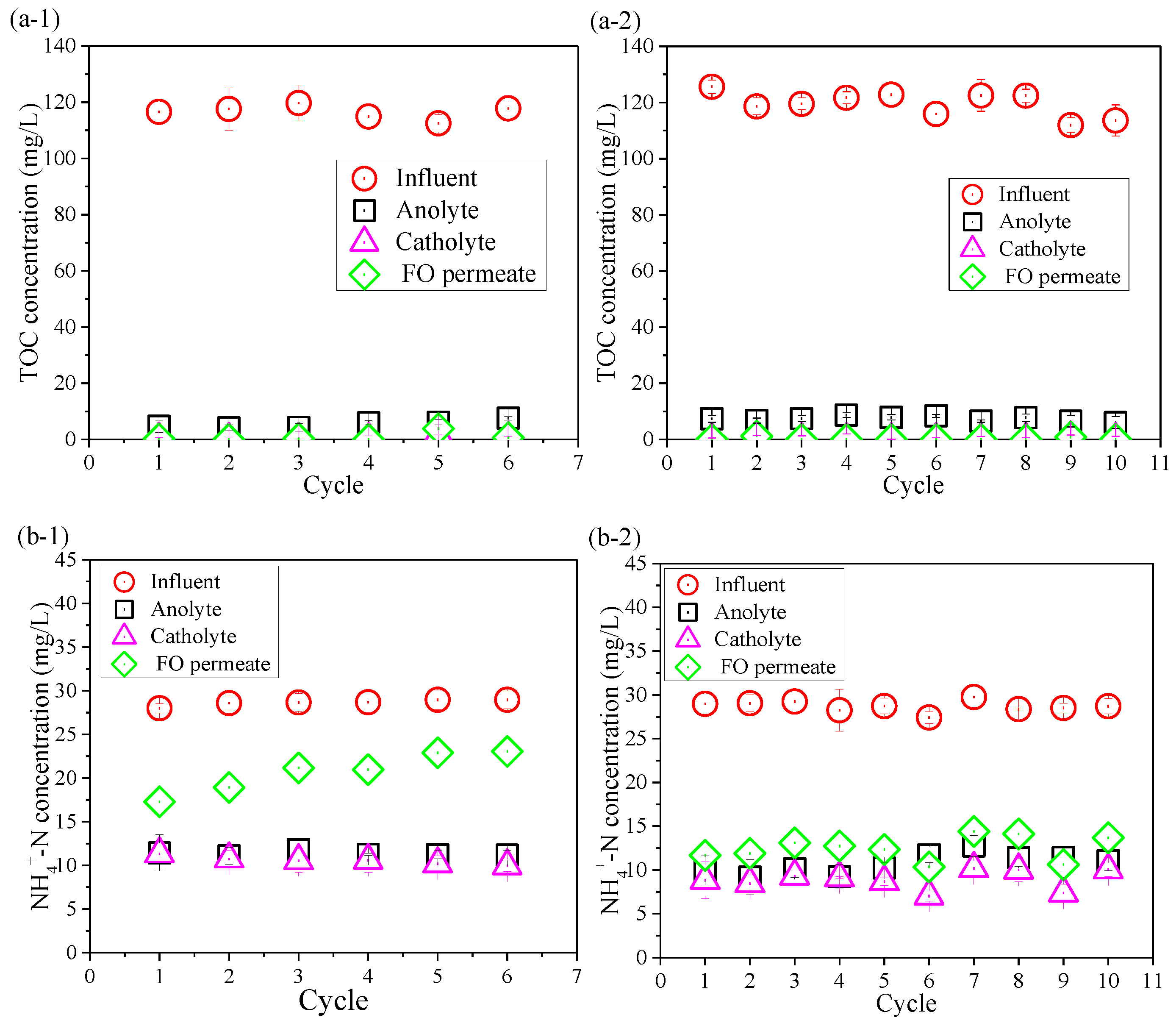 Membranes 10 00122 g004a