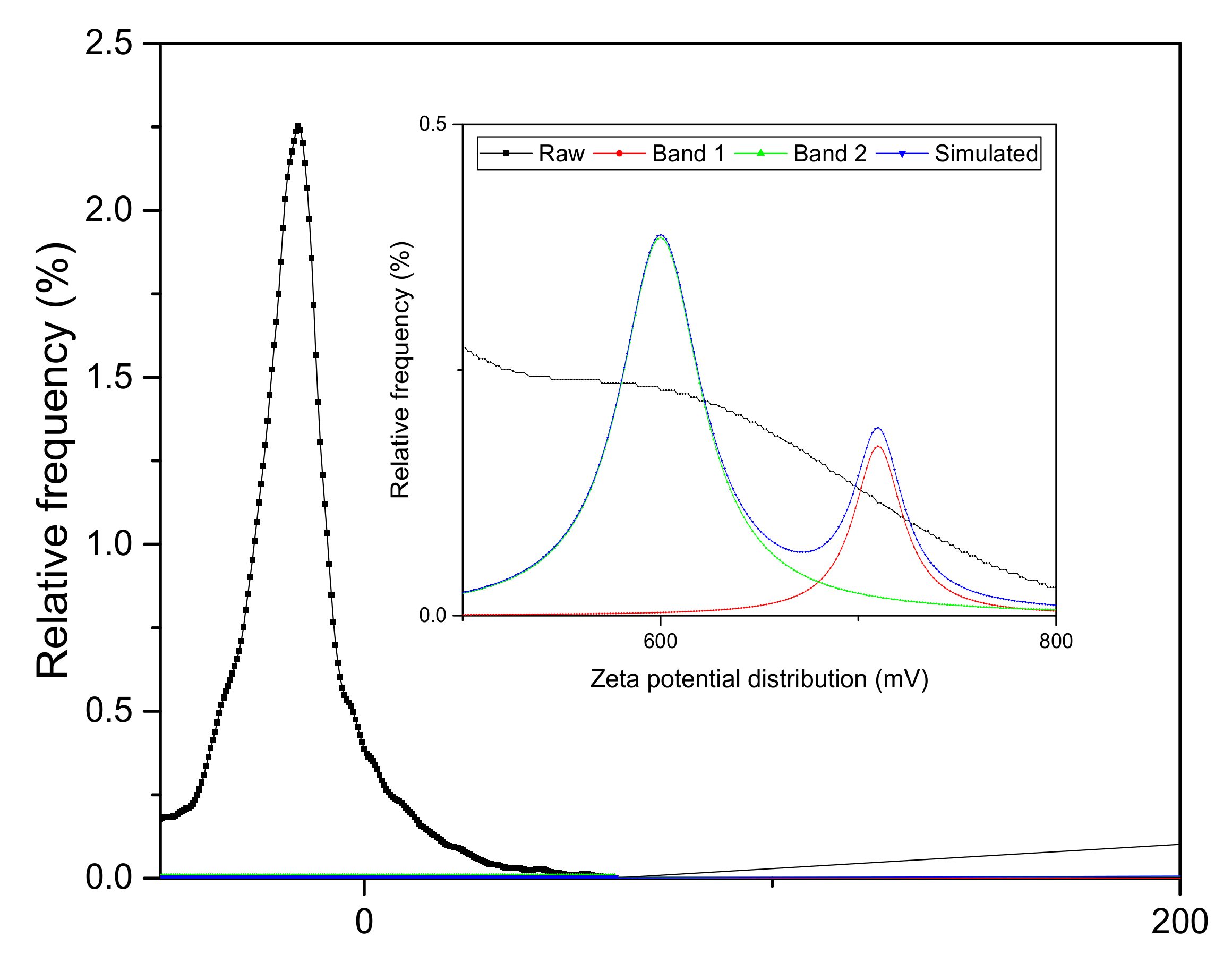 Membranes 10 00124 g002 Membranes 10 00124 g002