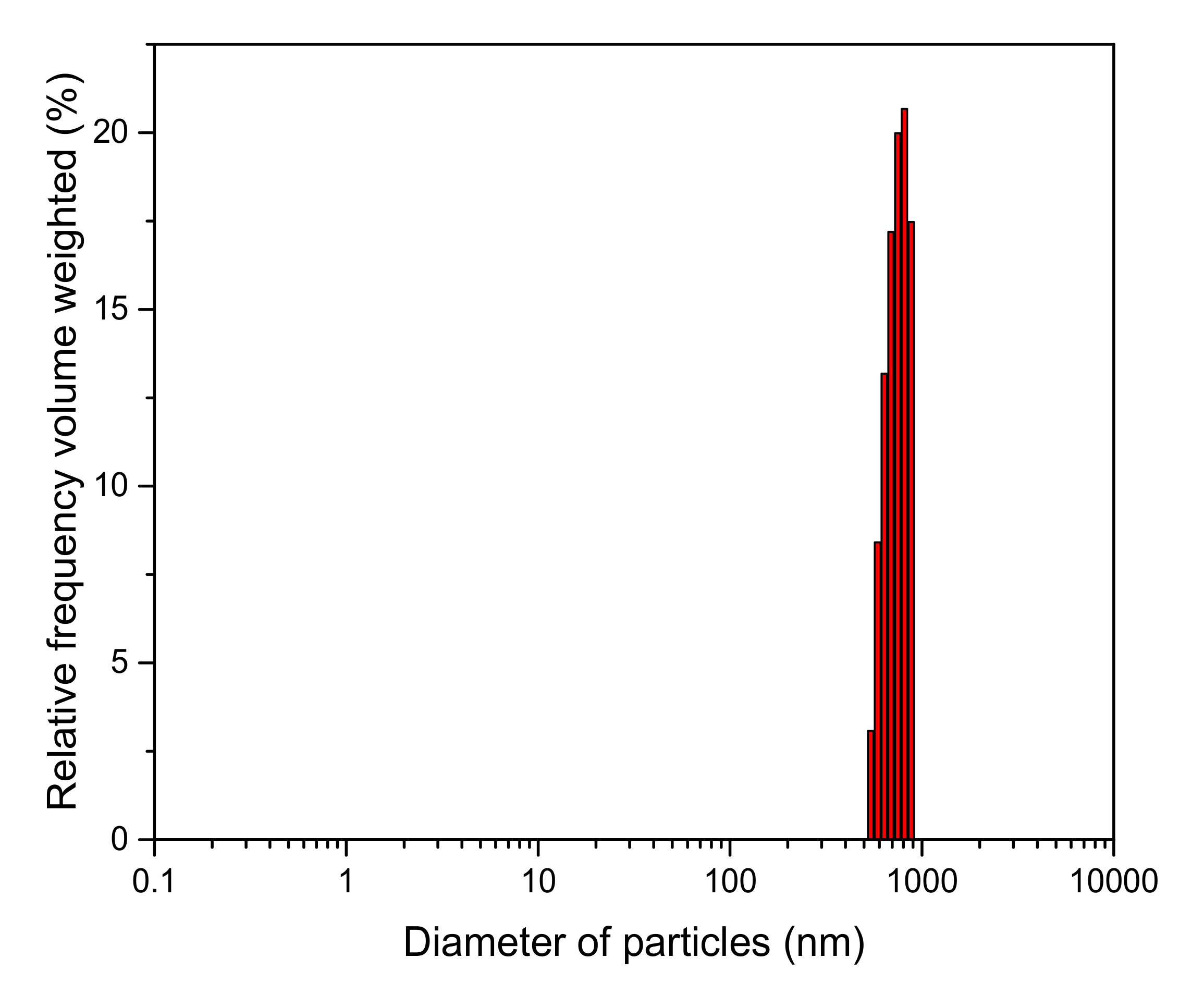 Membranes 10 00124 g004 Membranes 10 00124 g004