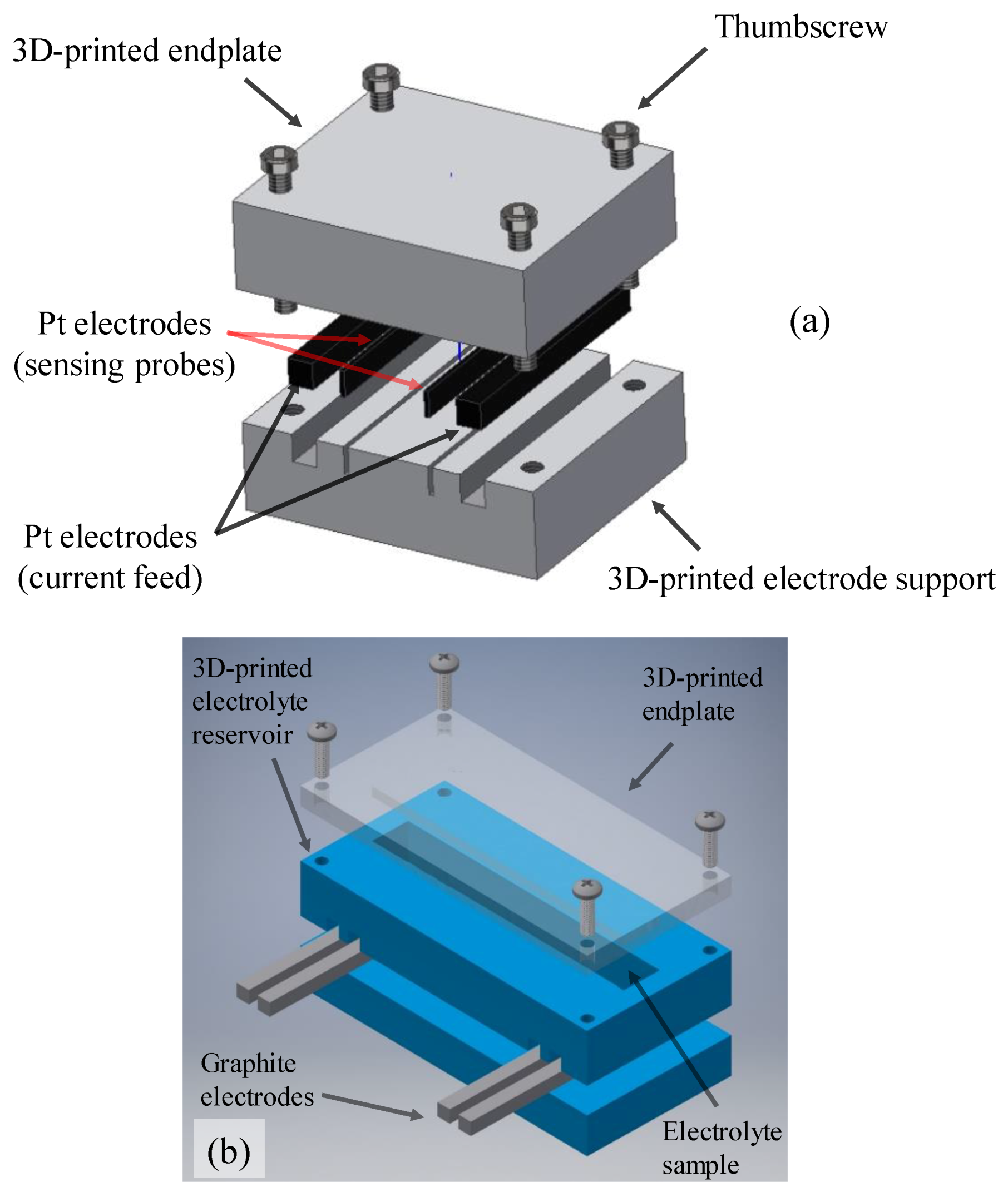 Membranes 10 00126 g002