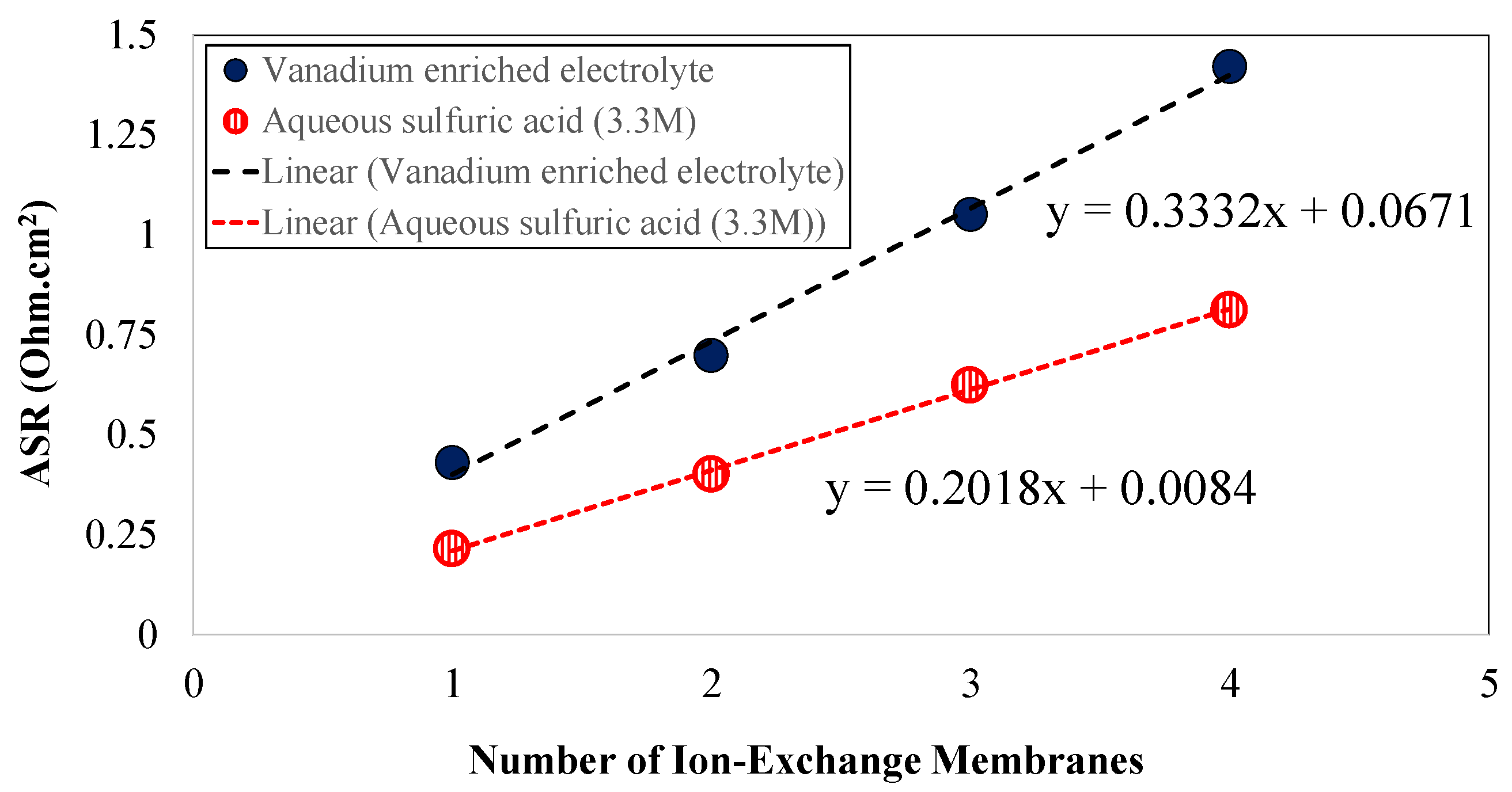 Membranes 10 00126 g003