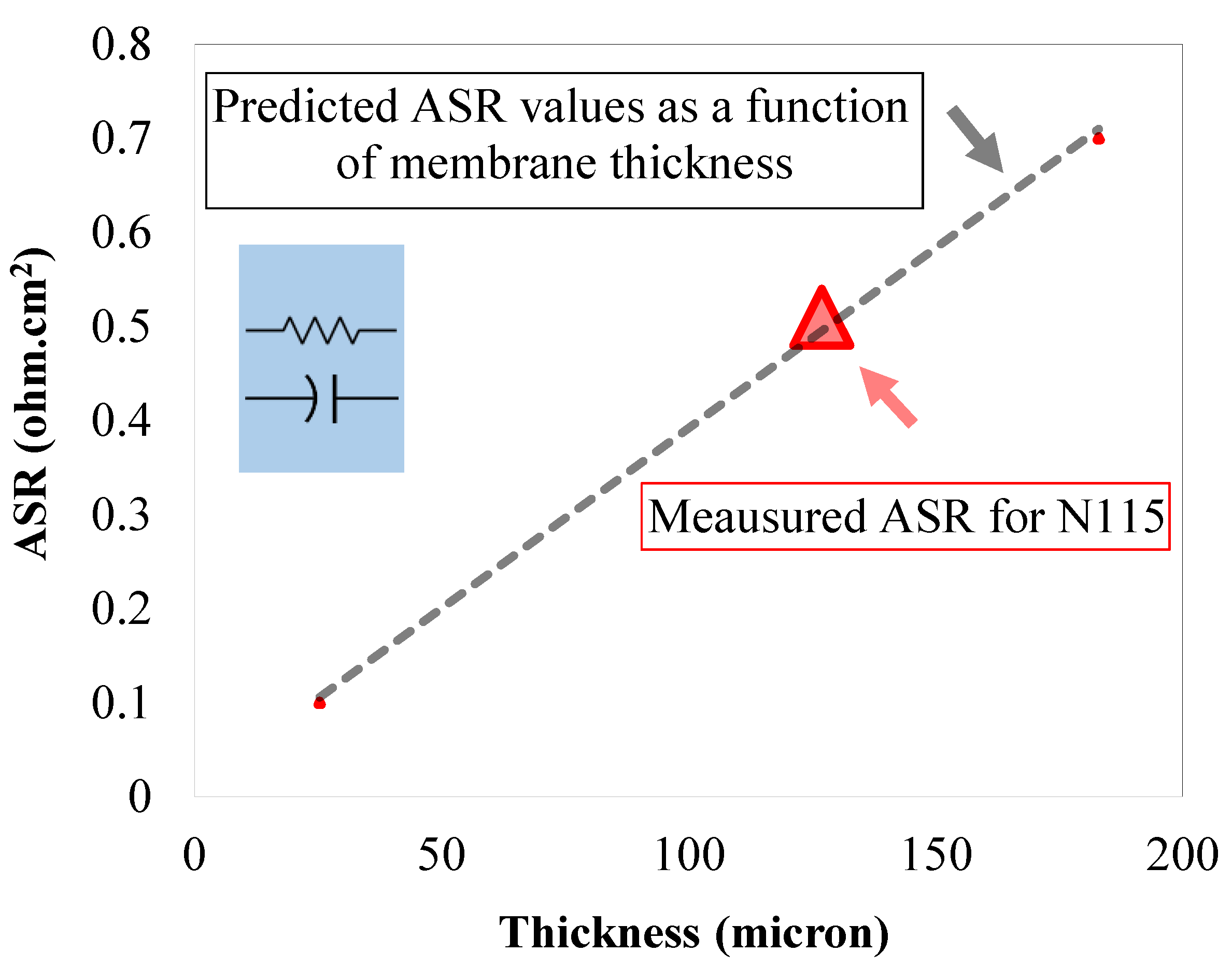 Membranes 10 00126 g006