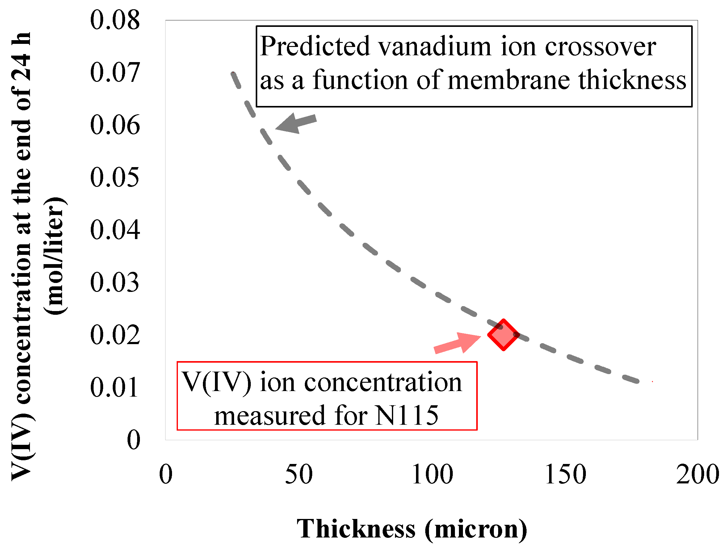 Membranes 10 00126 g007