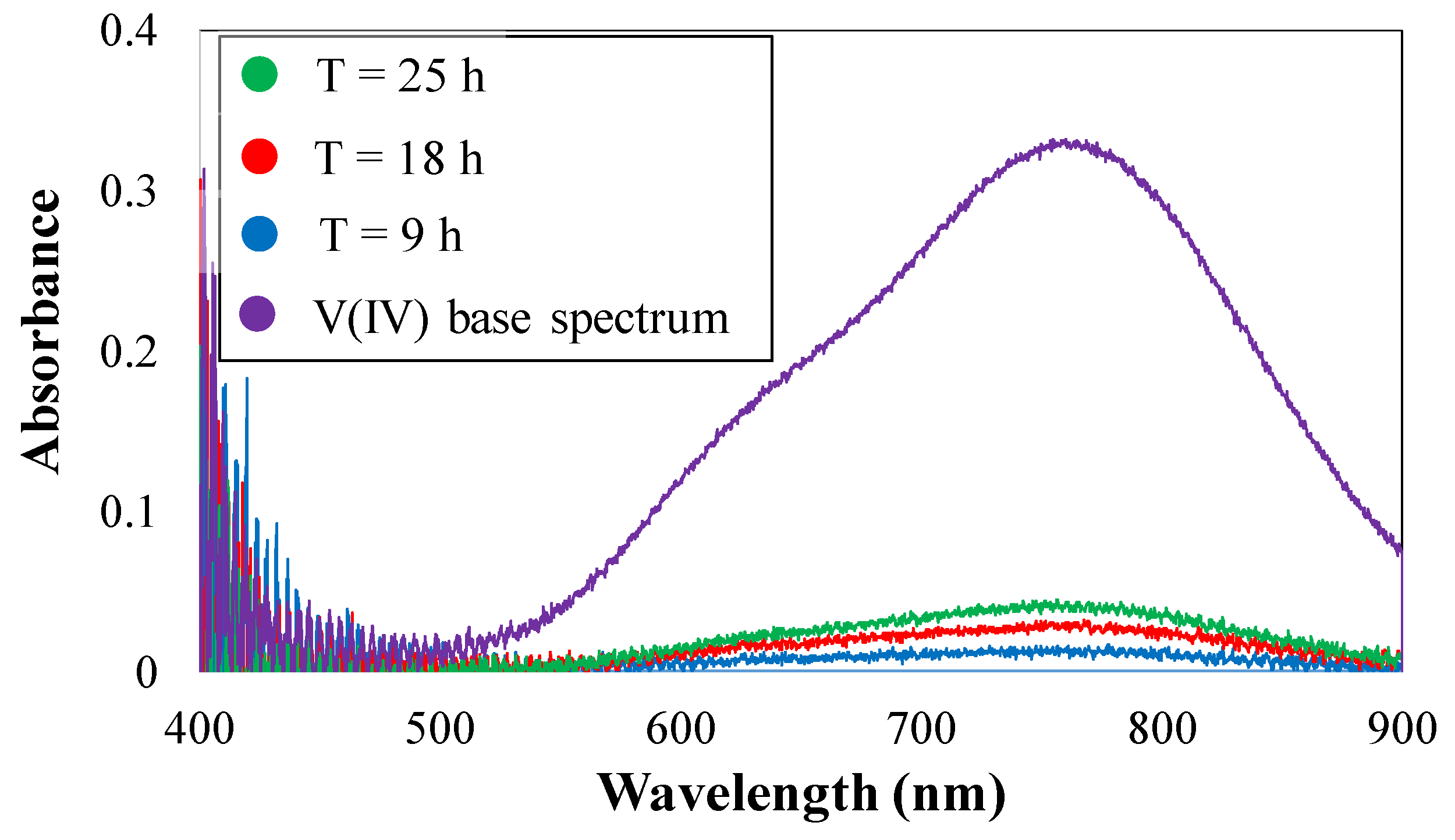 Membranes 10 00126 g008