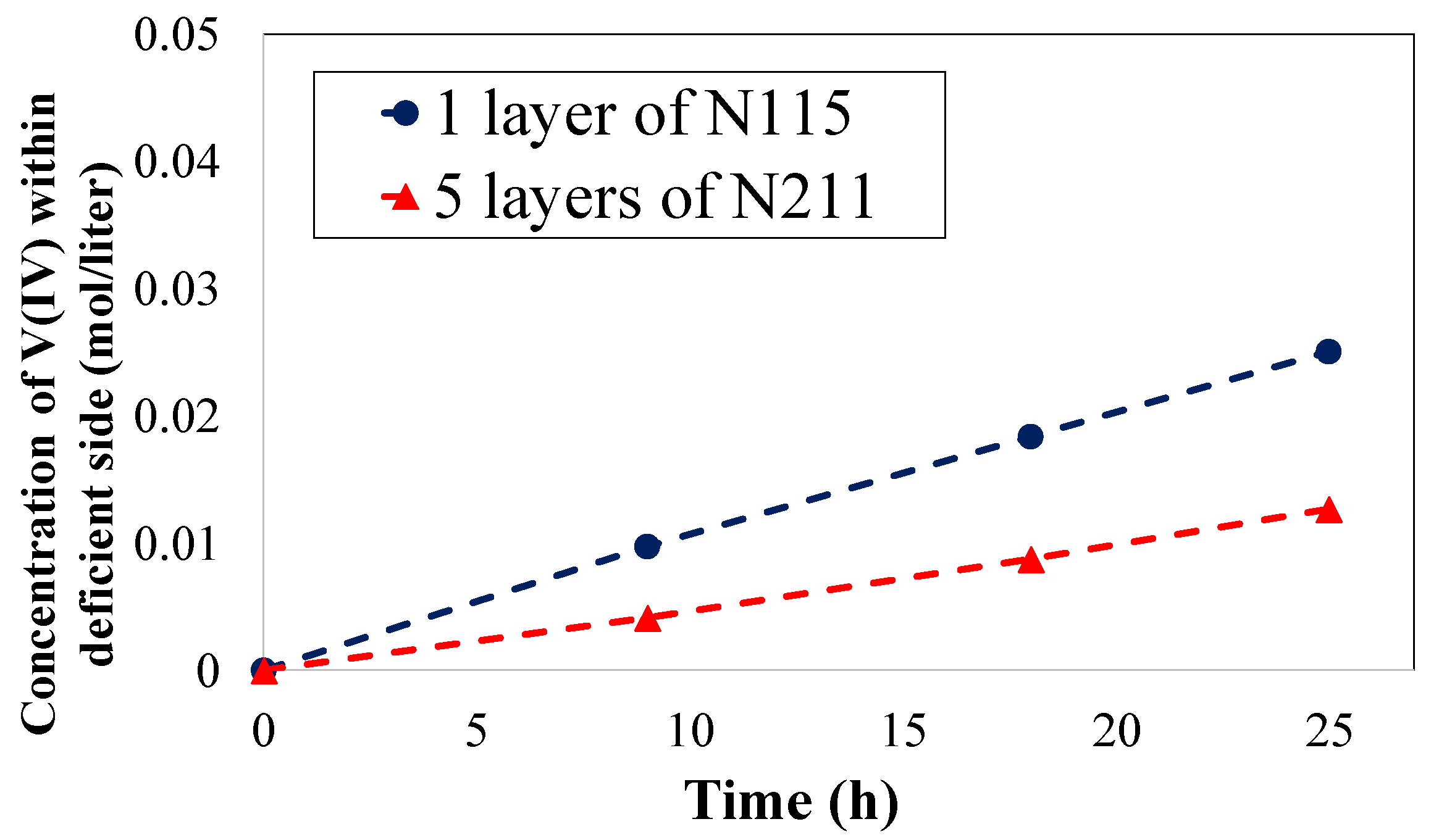 Membranes 10 00126 g011