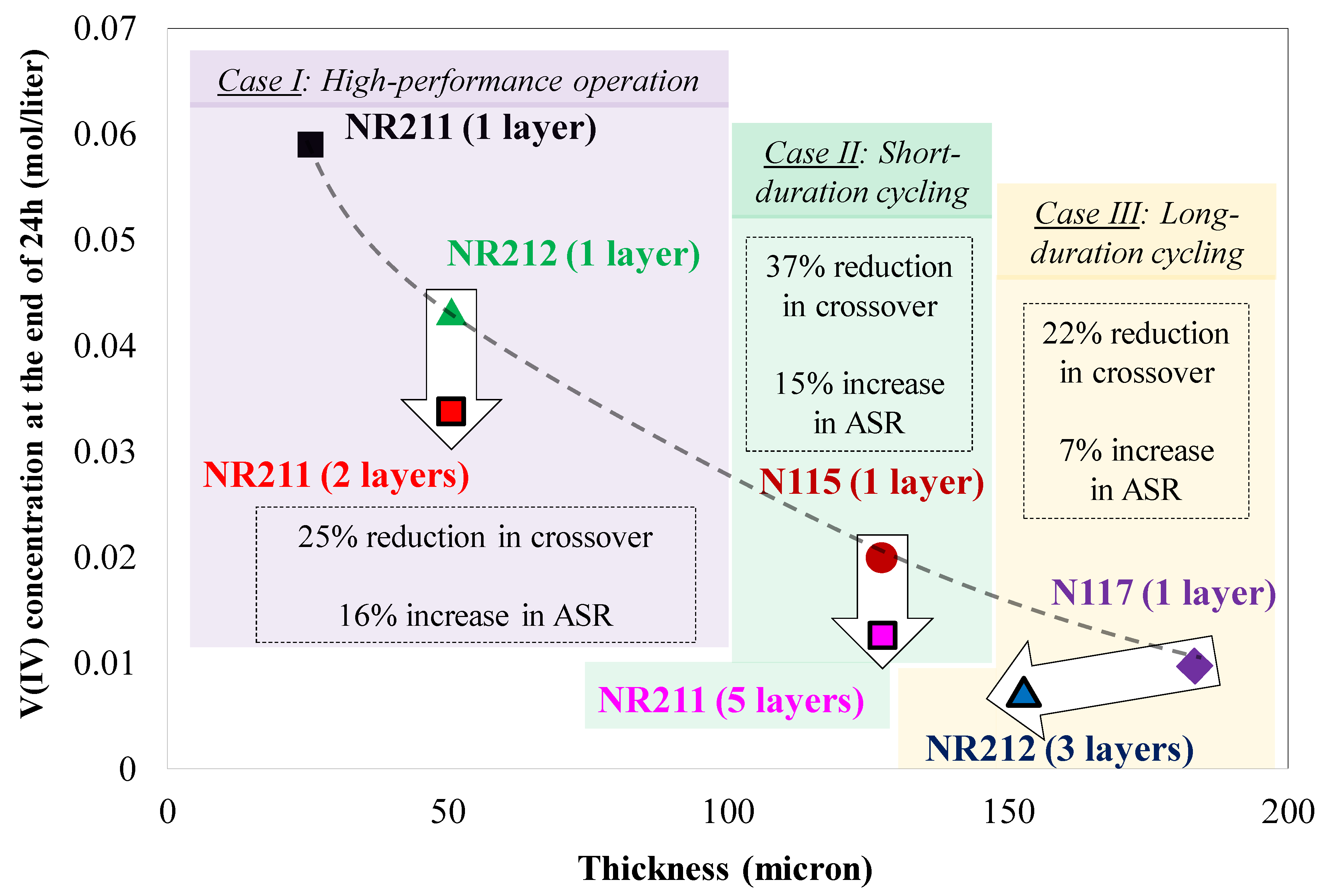 Membranes 10 00126 g013