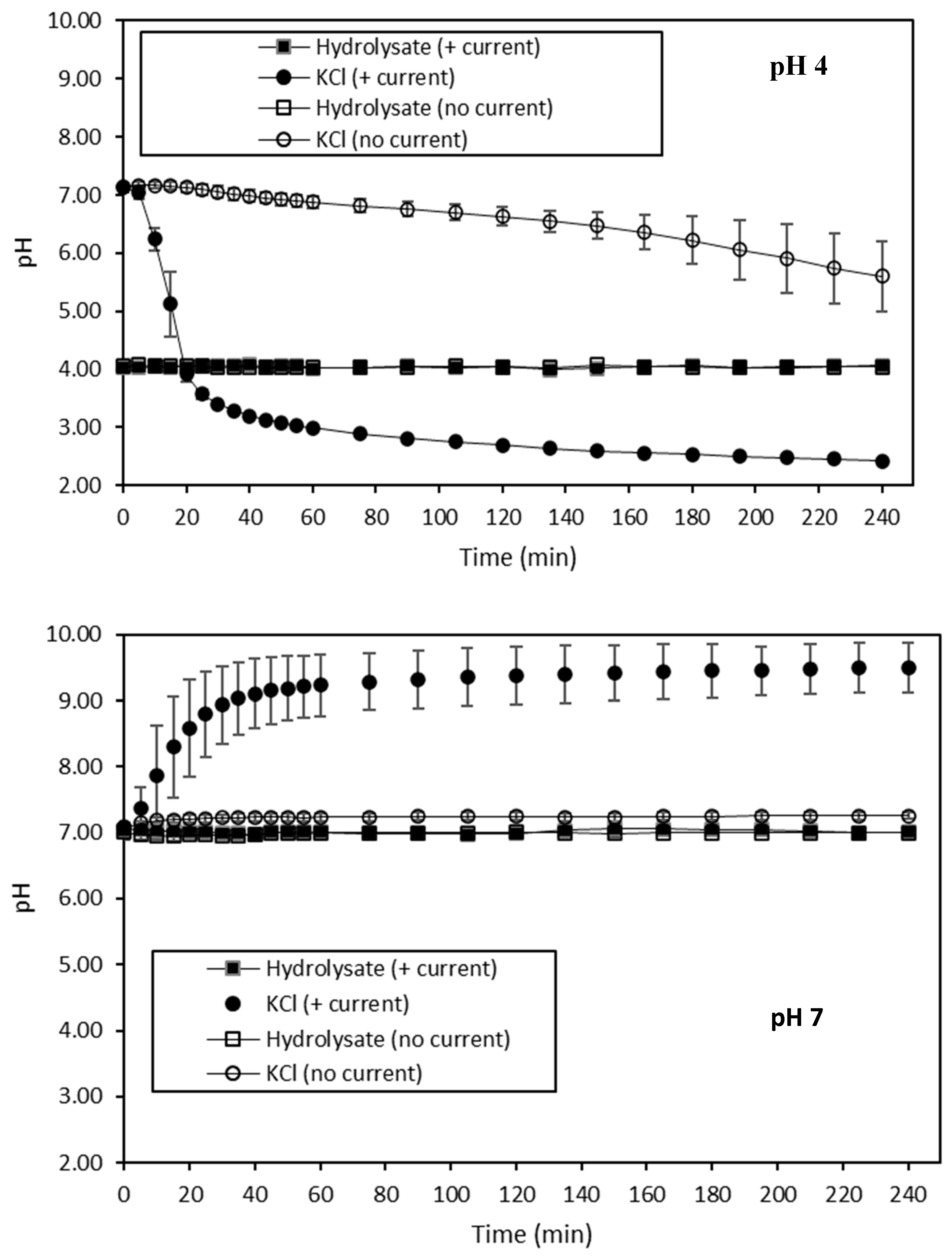 Membranes 10 00127 g002