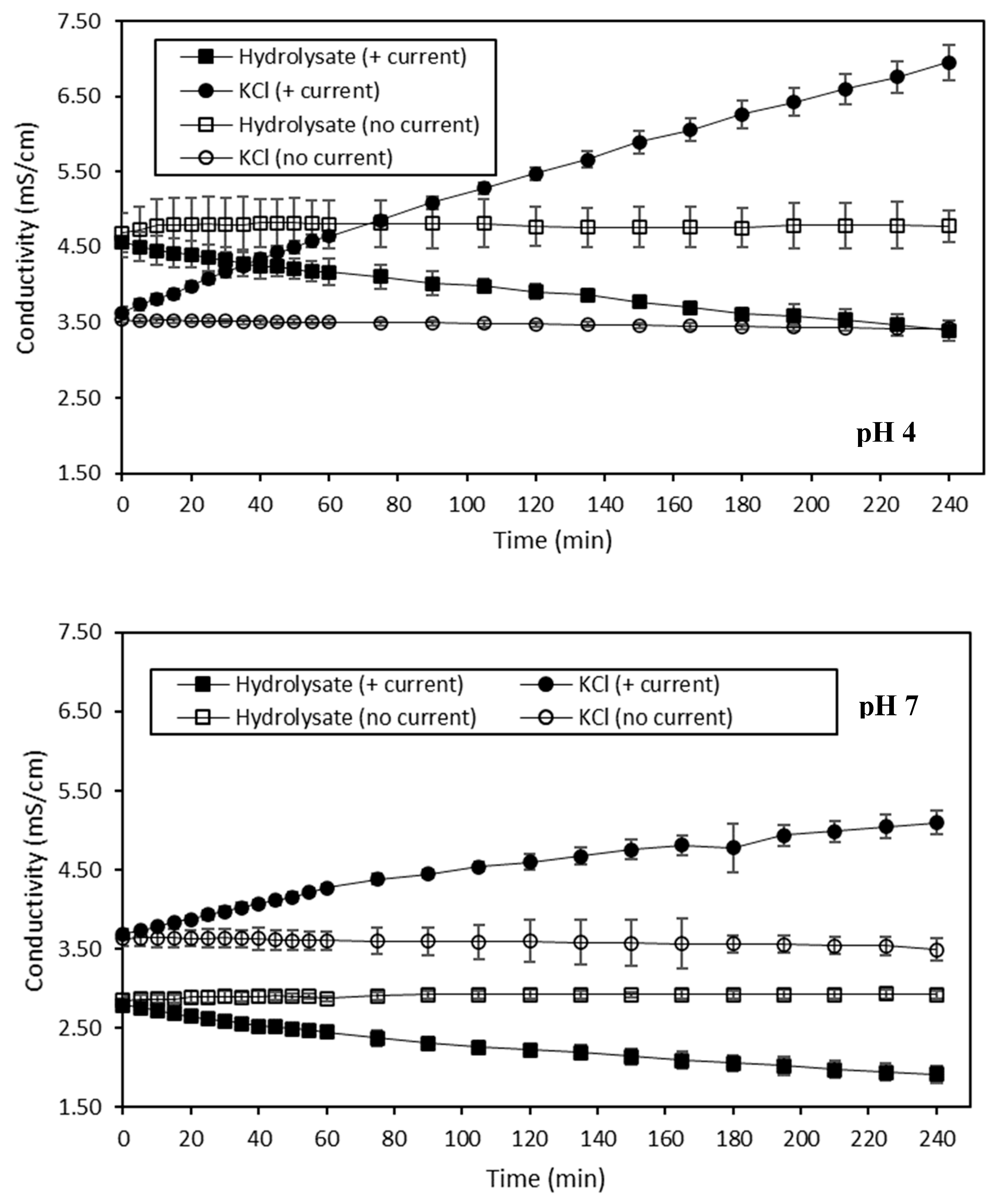 Membranes 10 00127 g003