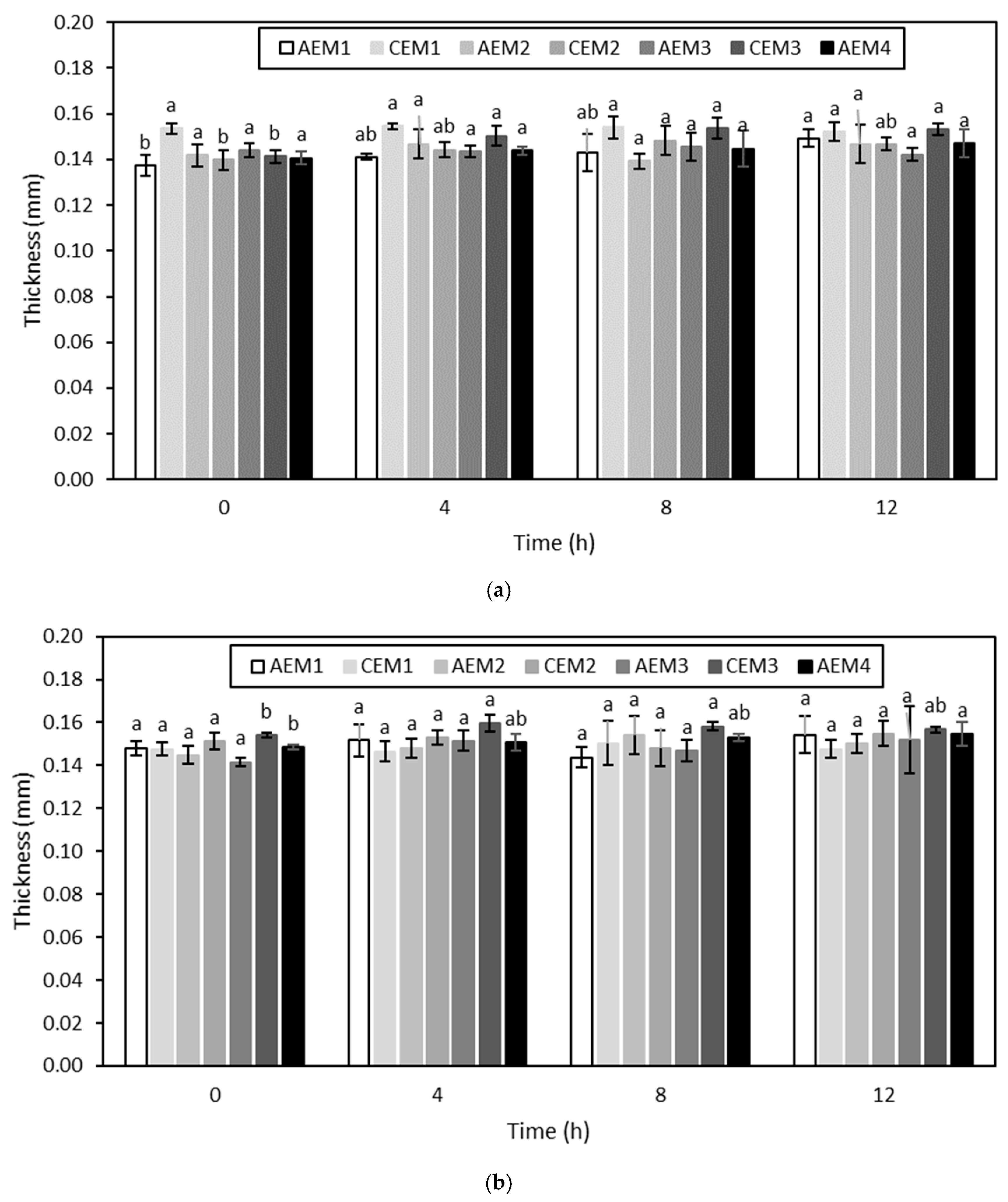 Membranes 10 00127 g006