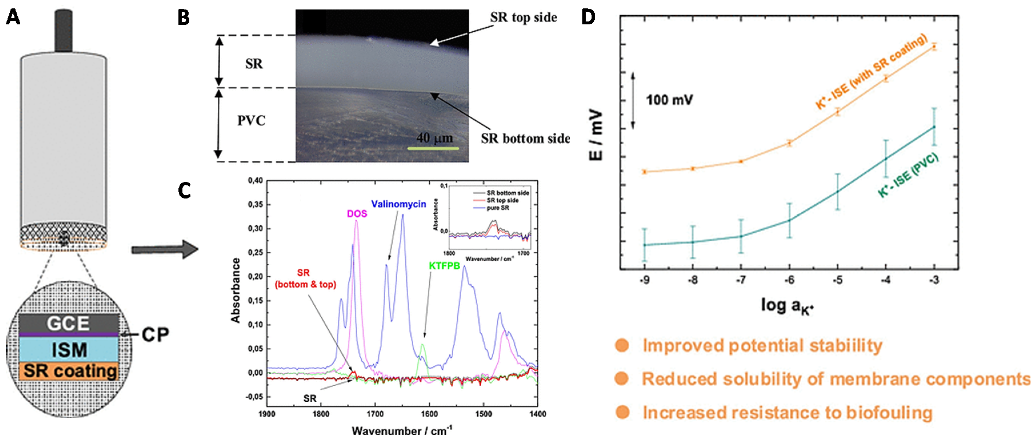 Membranes 10 00128 g004 Membranes 10 00128 g004