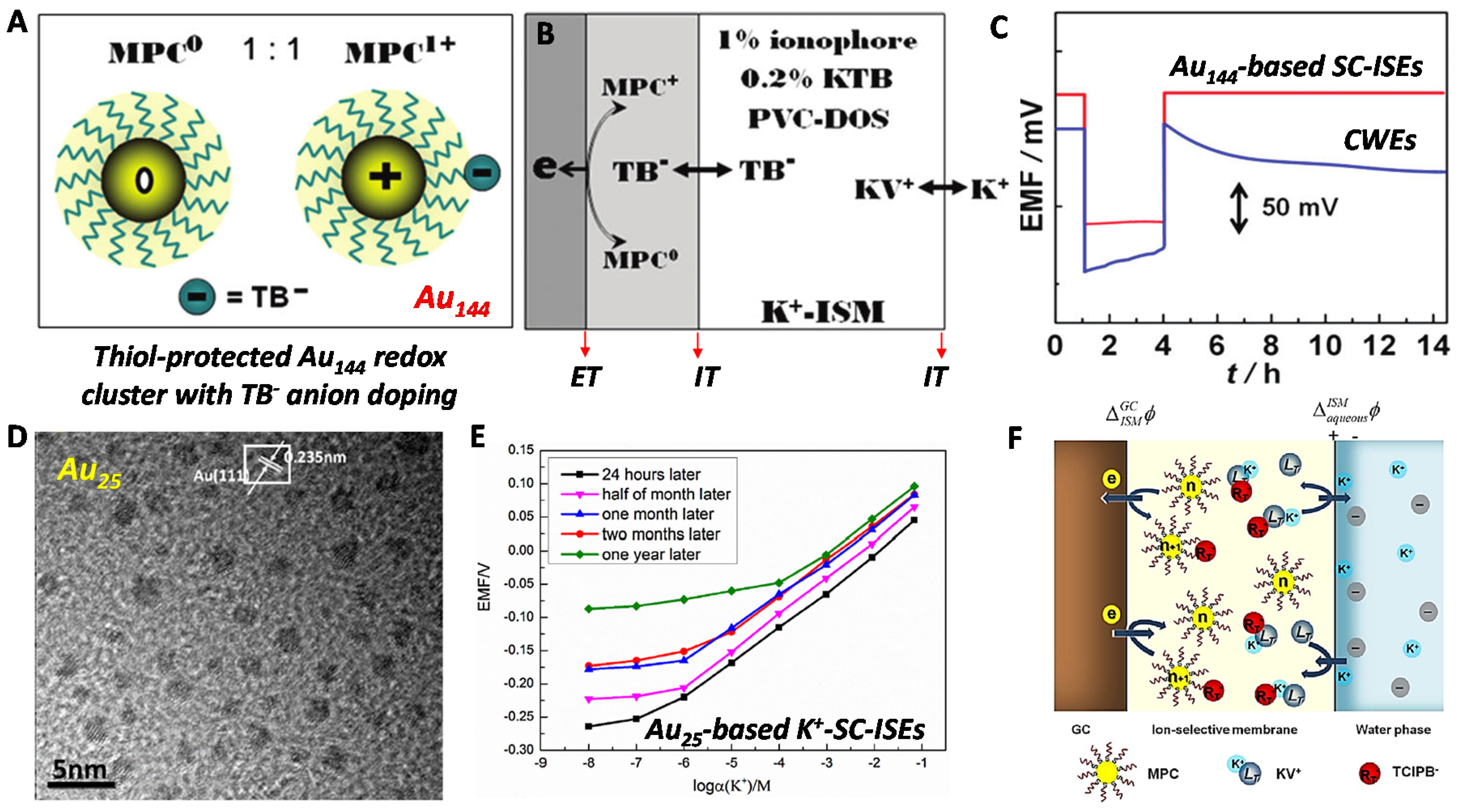Membranes 10 00128 g006 Membranes 10 00128 g006