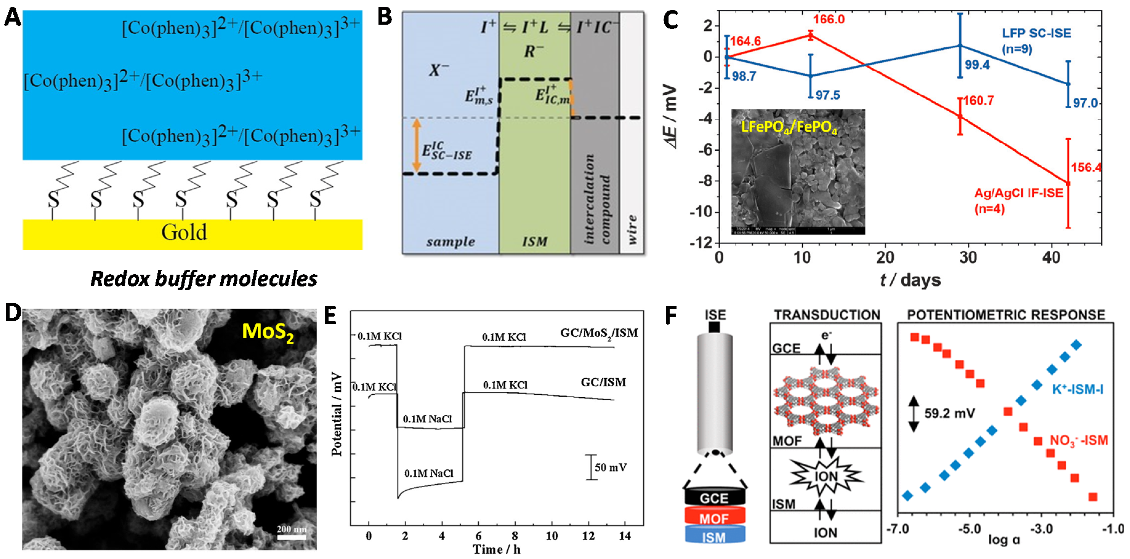 Membranes 10 00128 g007 Membranes 10 00128 g007