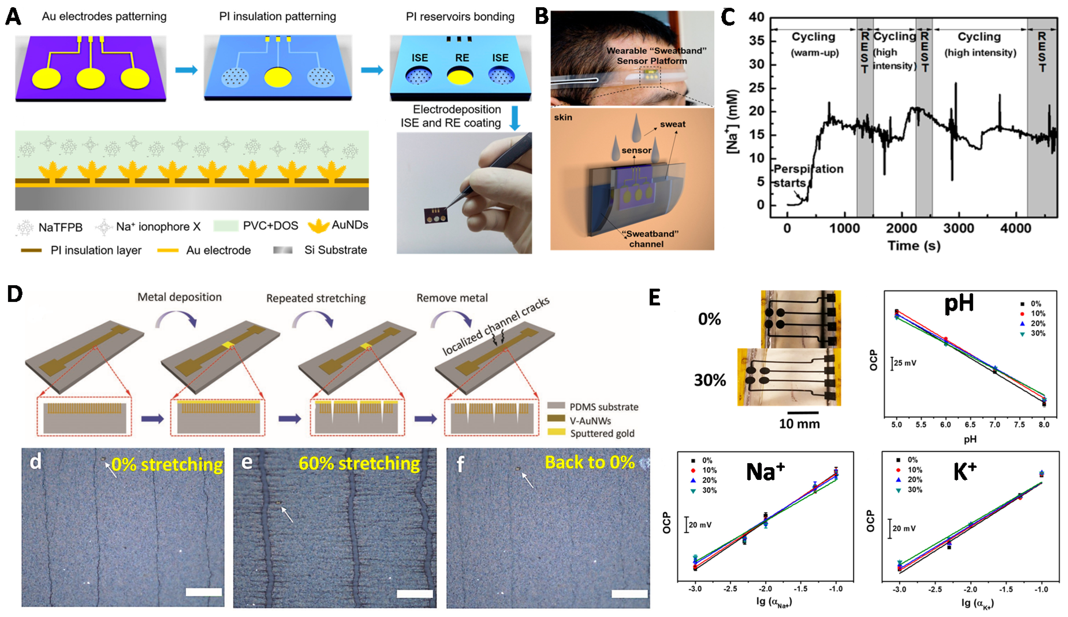 Membranes 10 00128 g010 Membranes 10 00128 g010