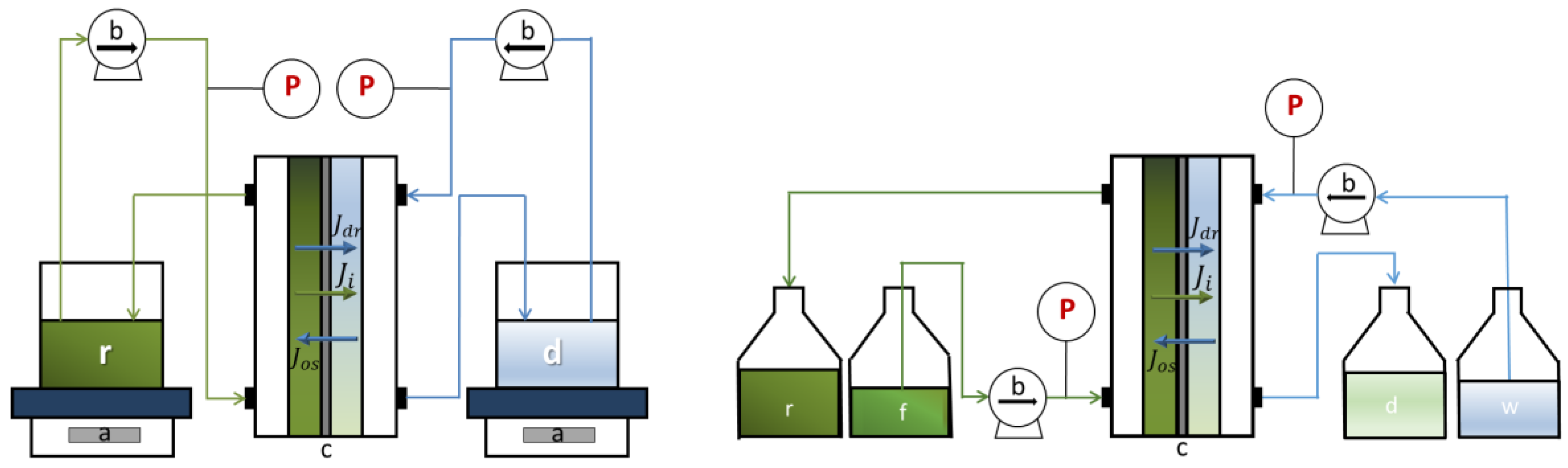 Membranes 10 00129 g001 Membranes 10 00129 g001