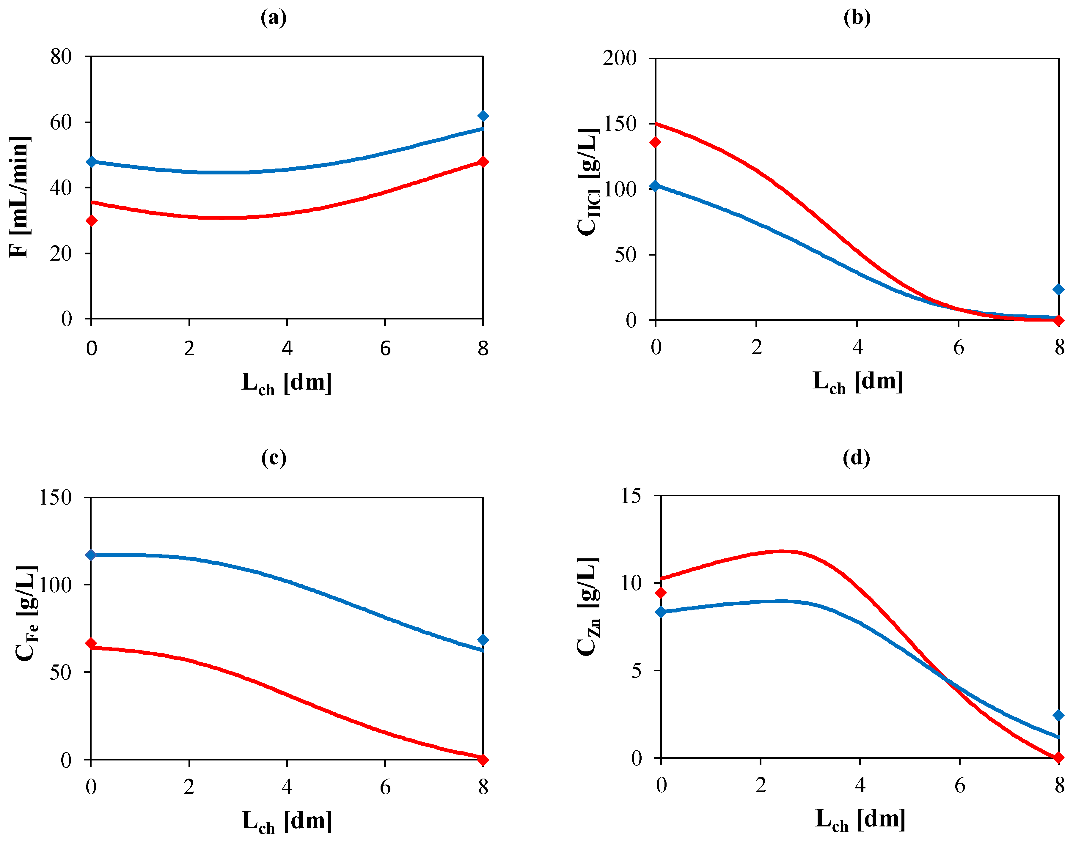 Membranes 10 00129 g007 Membranes 10 00129 g007