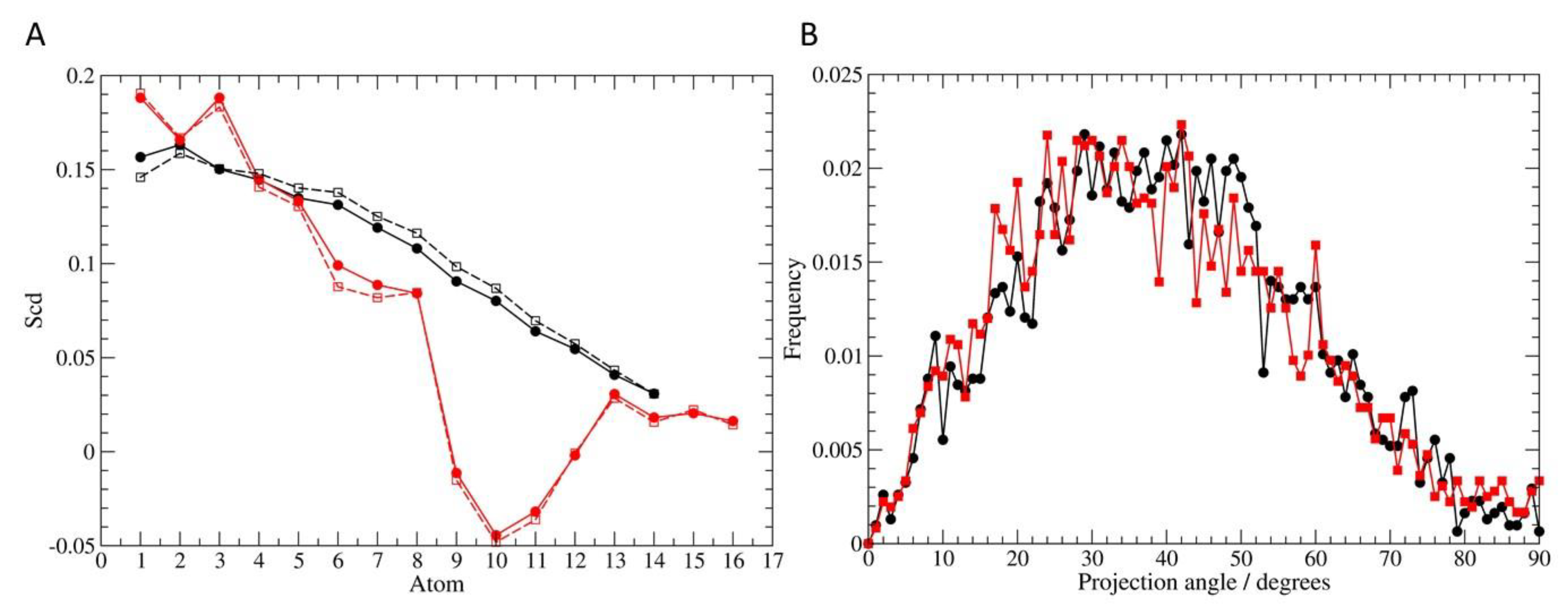 Membranes 10 00130 g010 Membranes 10 00130 g010