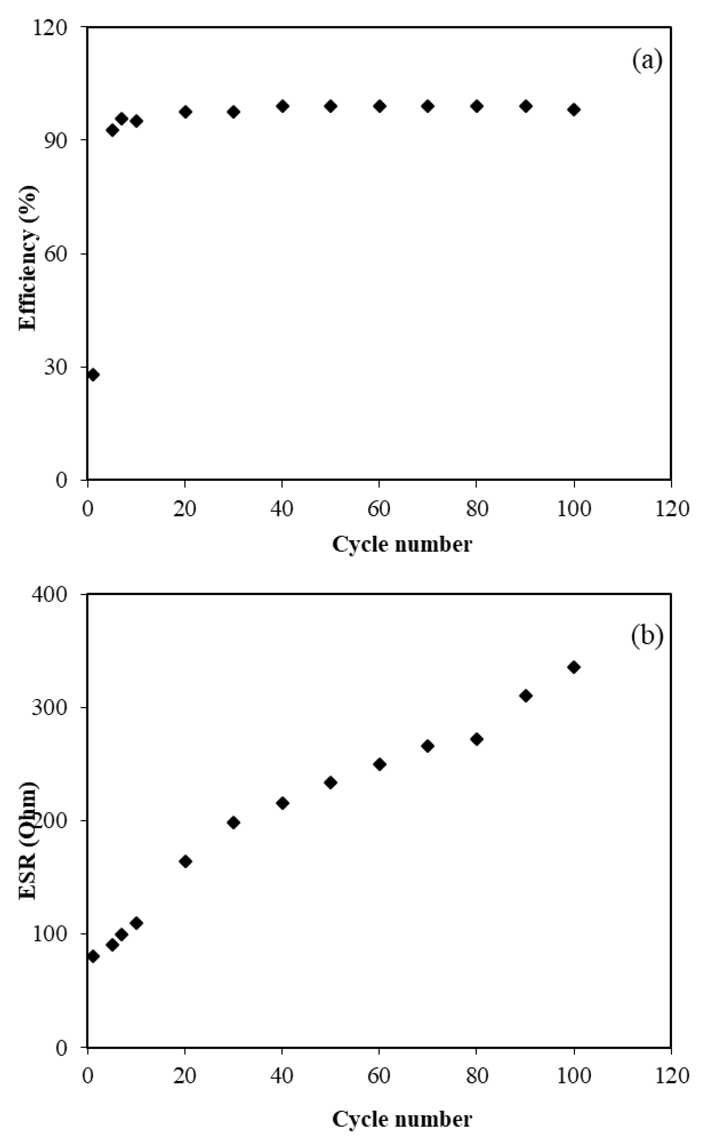 Membranes 10 00132 g008 Membranes 10 00132 g008