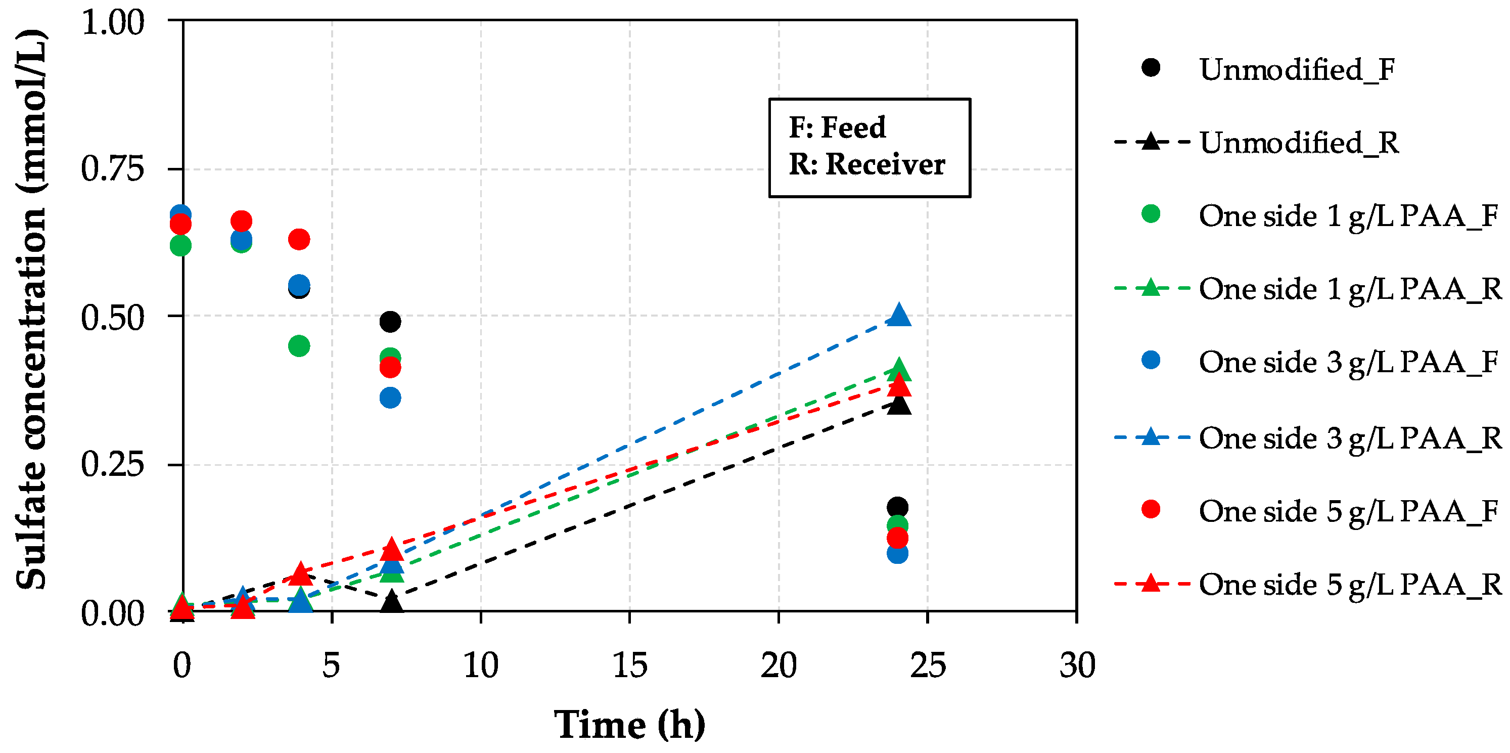 Membranes 10 00134 g009