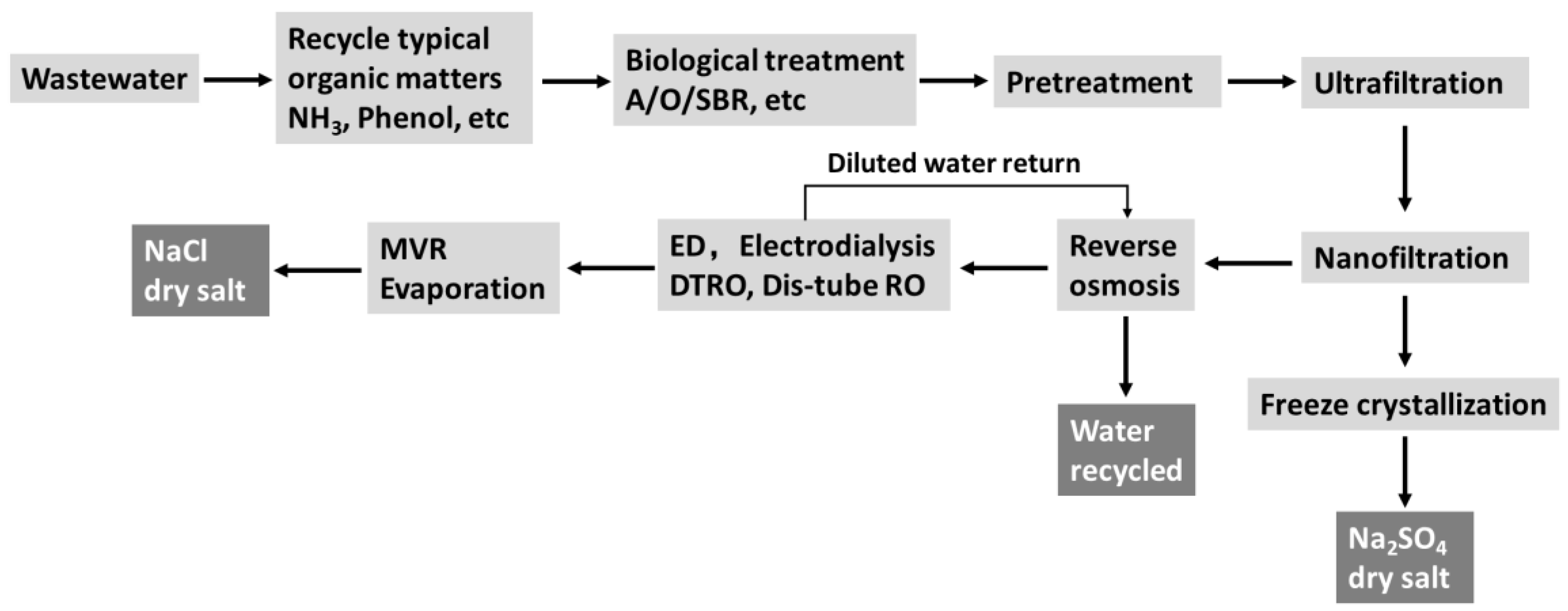Membranes 10 00135 g001 Membranes 10 00135 g001