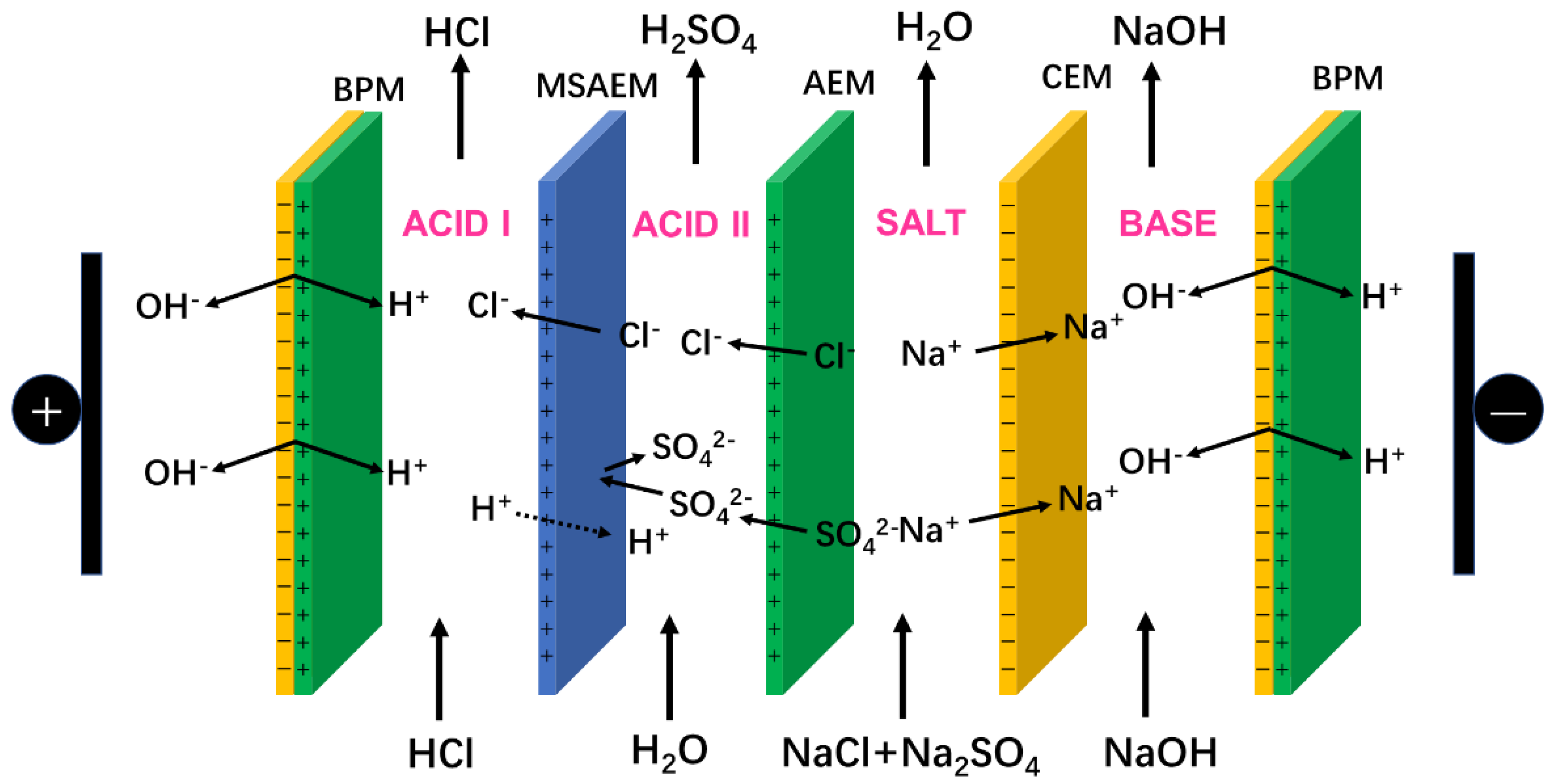 Membranes 10 00135 g002 Membranes 10 00135 g002
