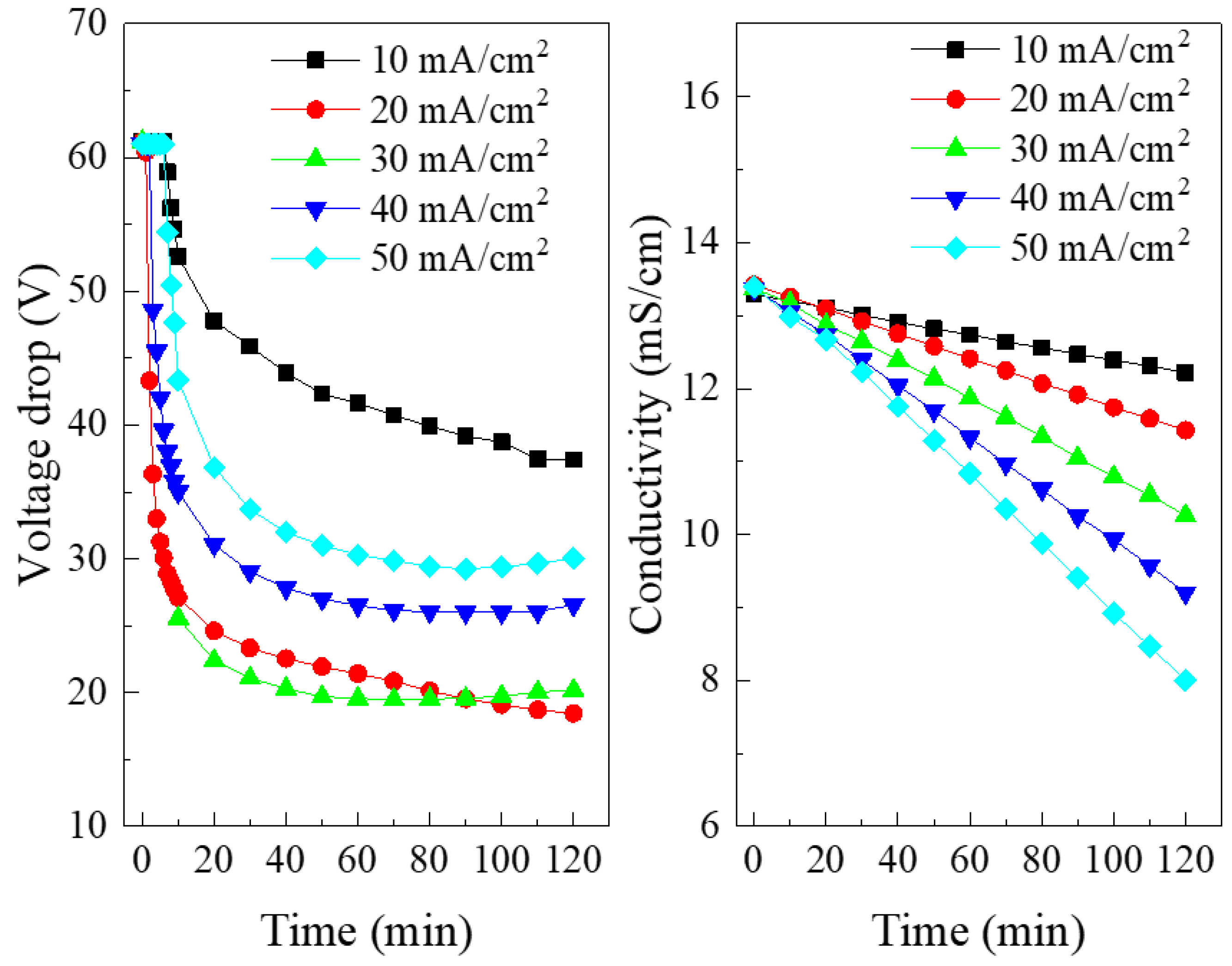 Membranes 10 00135 g003 Membranes 10 00135 g003