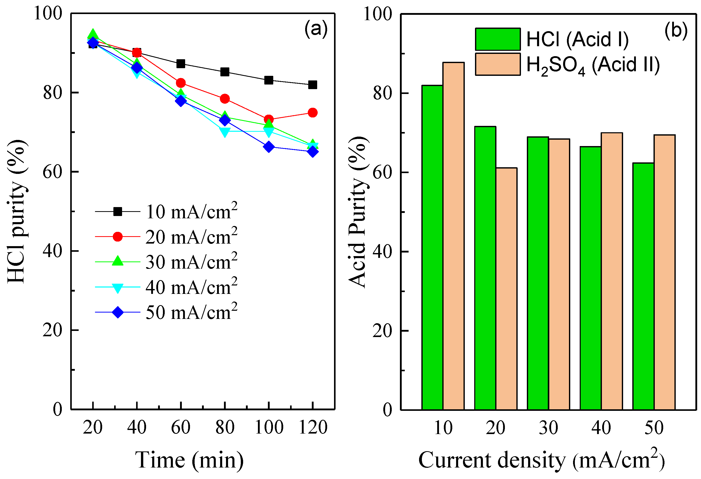 Membranes 10 00135 g005 Membranes 10 00135 g005