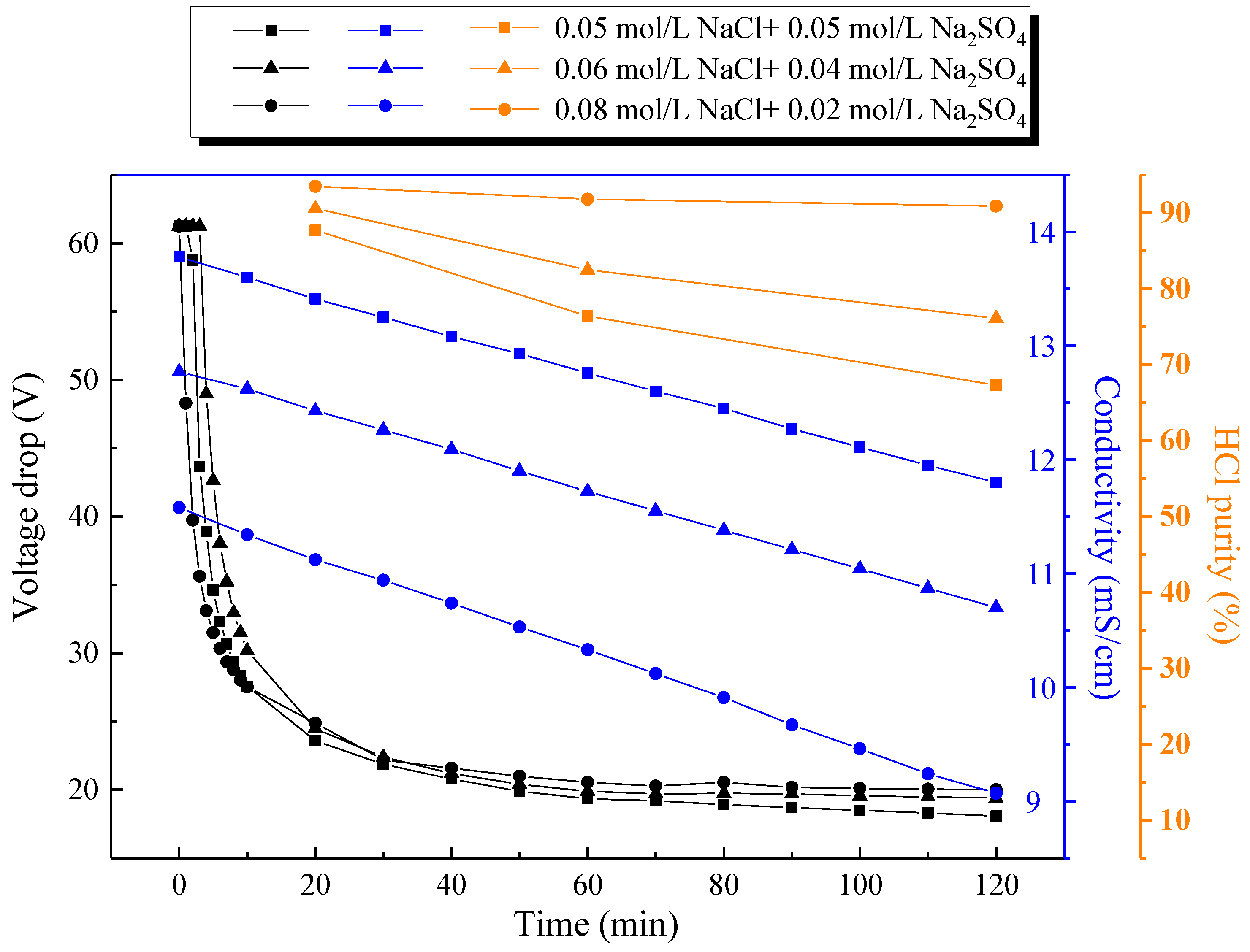 Membranes 10 00135 g006 Membranes 10 00135 g006
