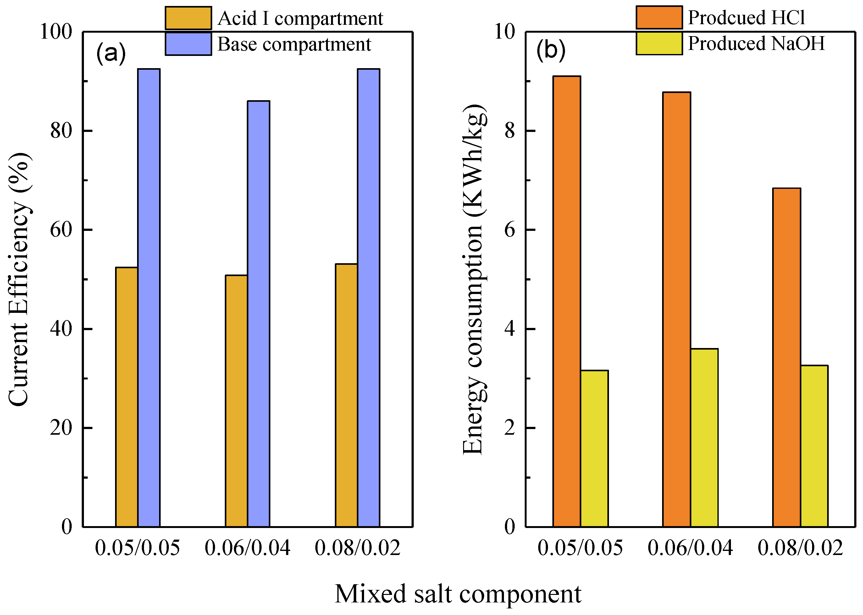 Membranes 10 00135 g007 Membranes 10 00135 g007