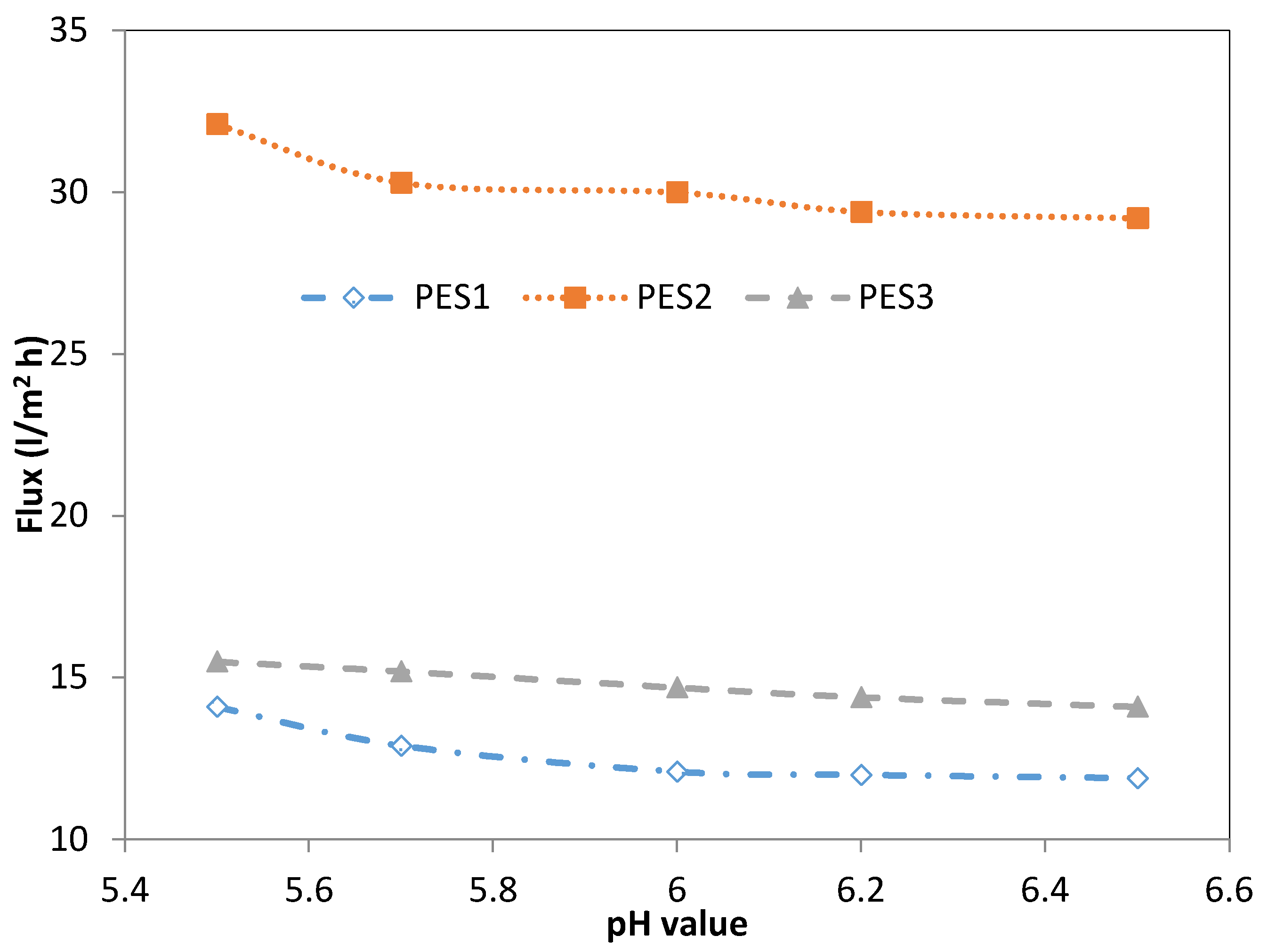 Membranes 10 00136 g003 Membranes 10 00136 g003