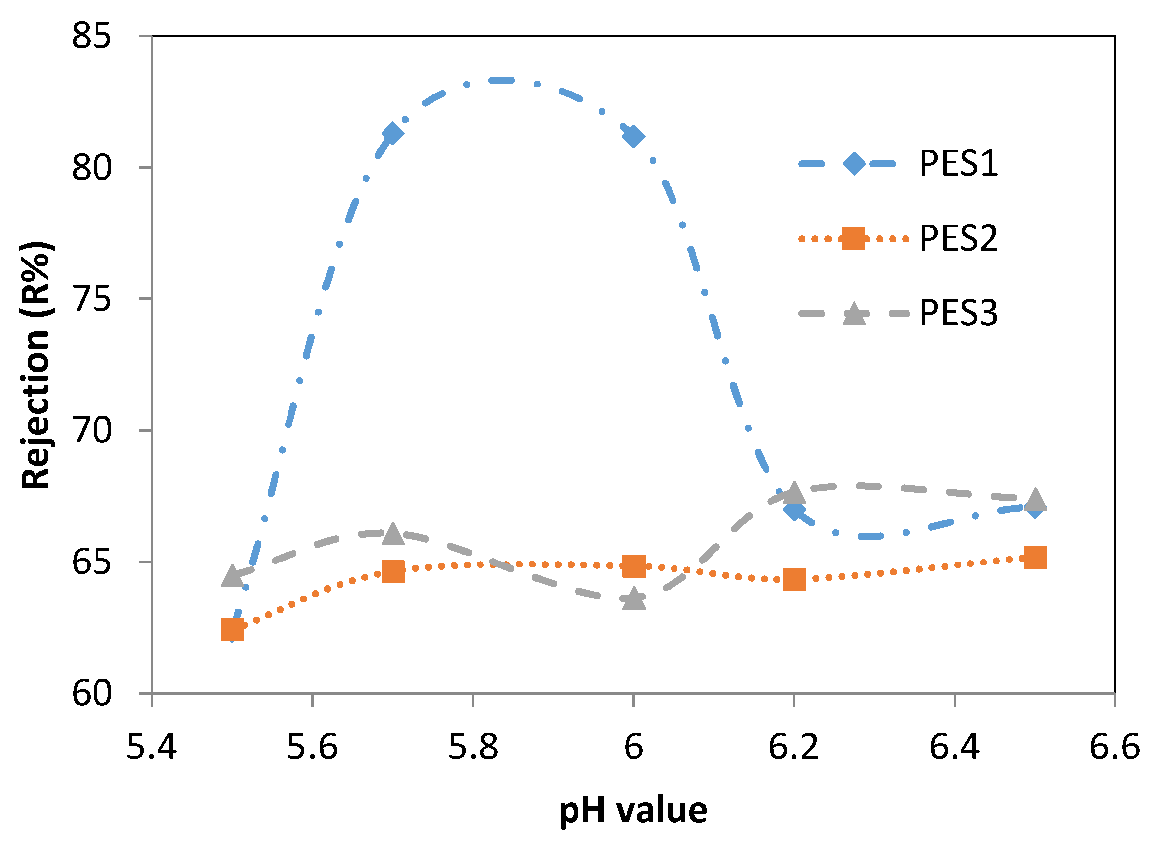 Membranes 10 00136 g005 Membranes 10 00136 g005