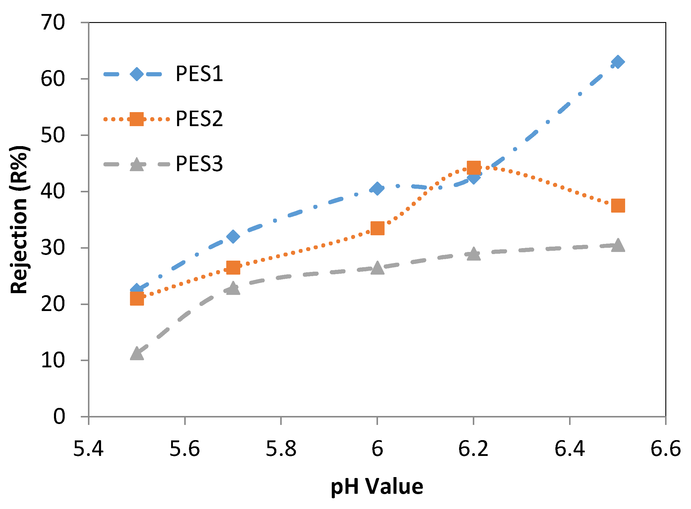 Membranes 10 00136 g006 Membranes 10 00136 g006
