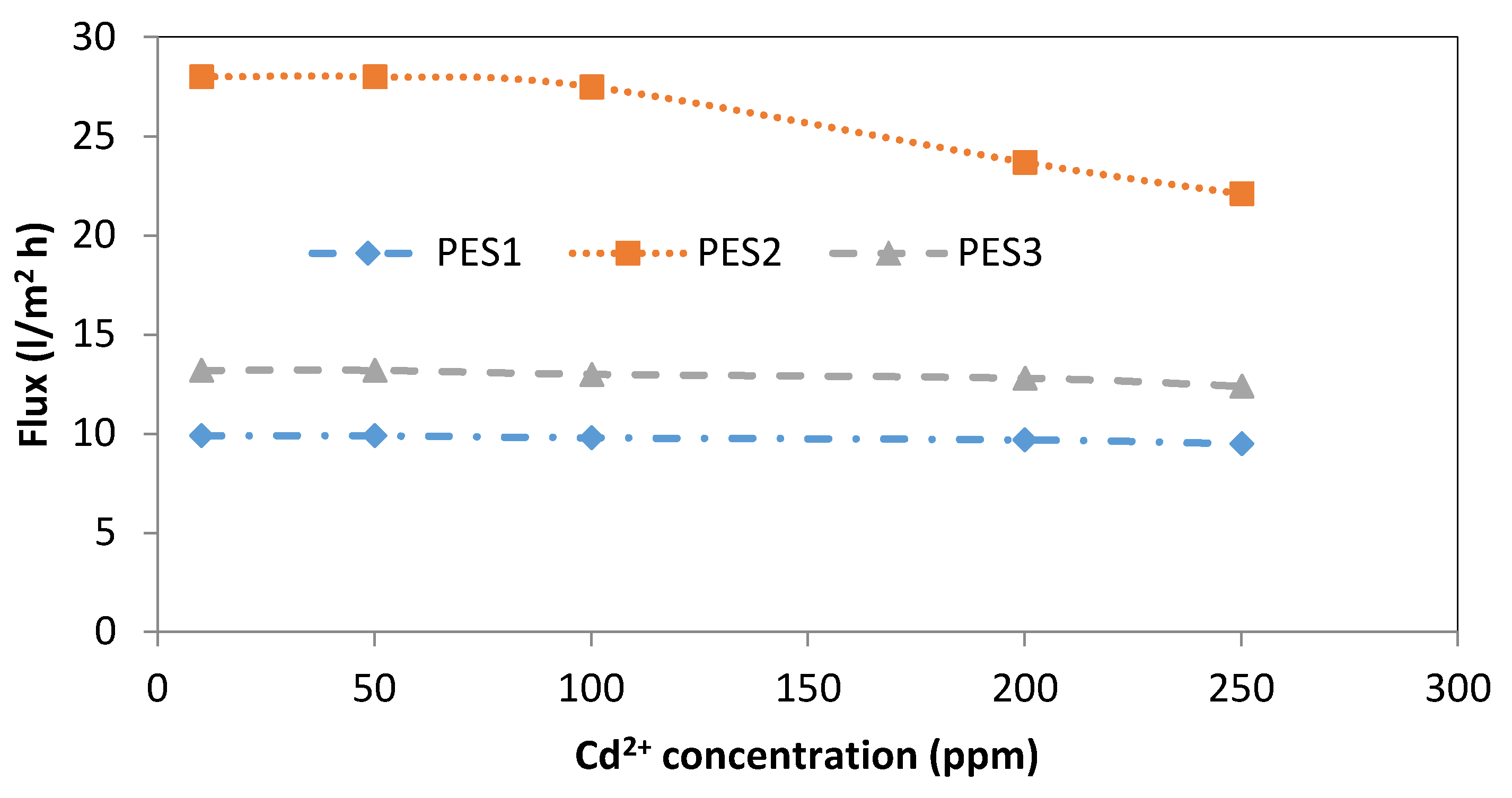 Membranes 10 00136 g008 Membranes 10 00136 g008