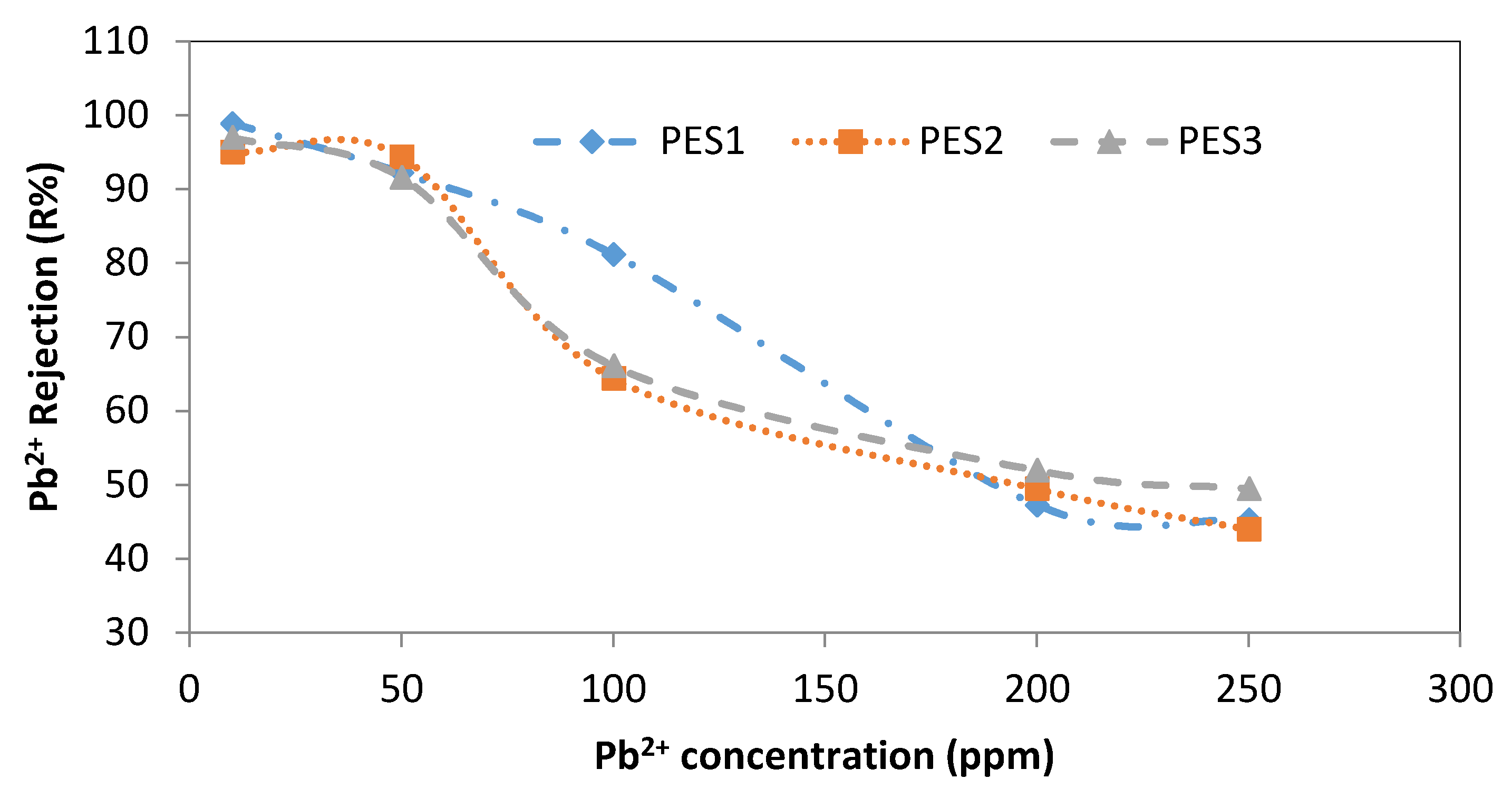 Membranes 10 00136 g009 Membranes 10 00136 g009