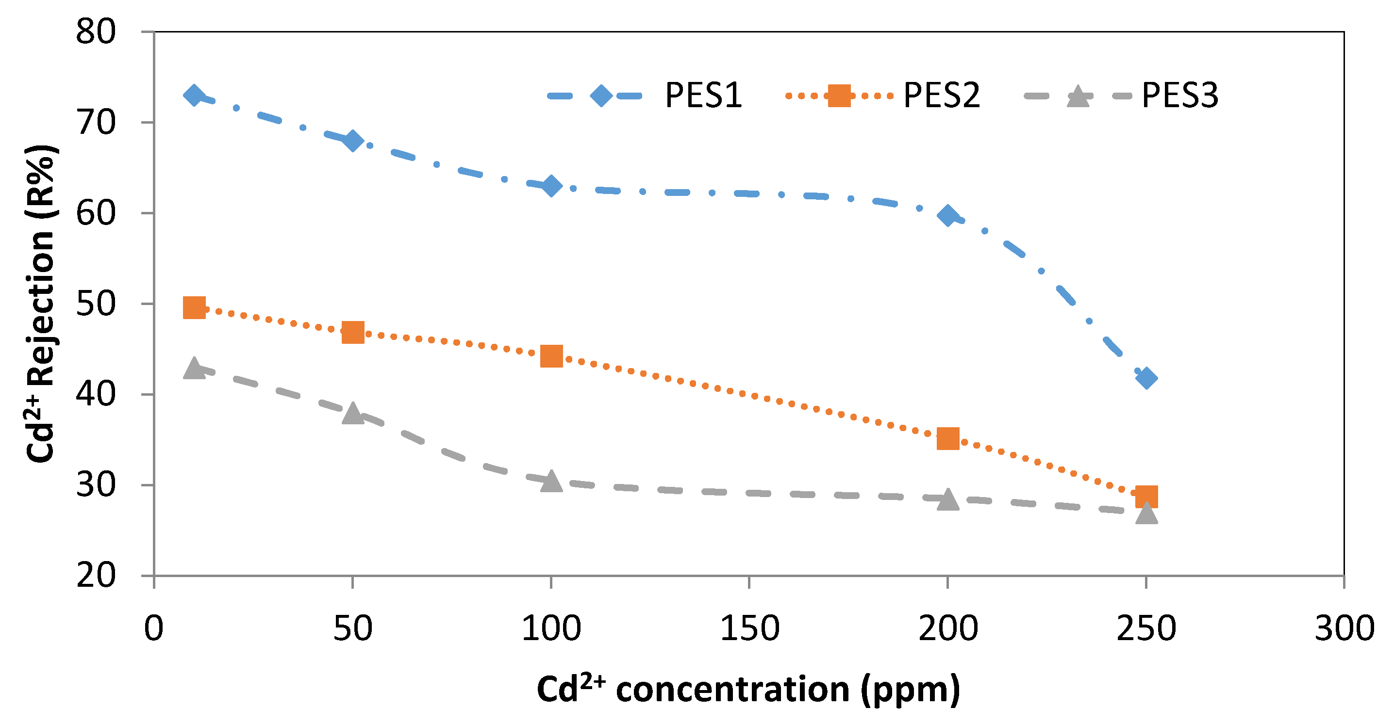 Membranes 10 00136 g010 Membranes 10 00136 g010