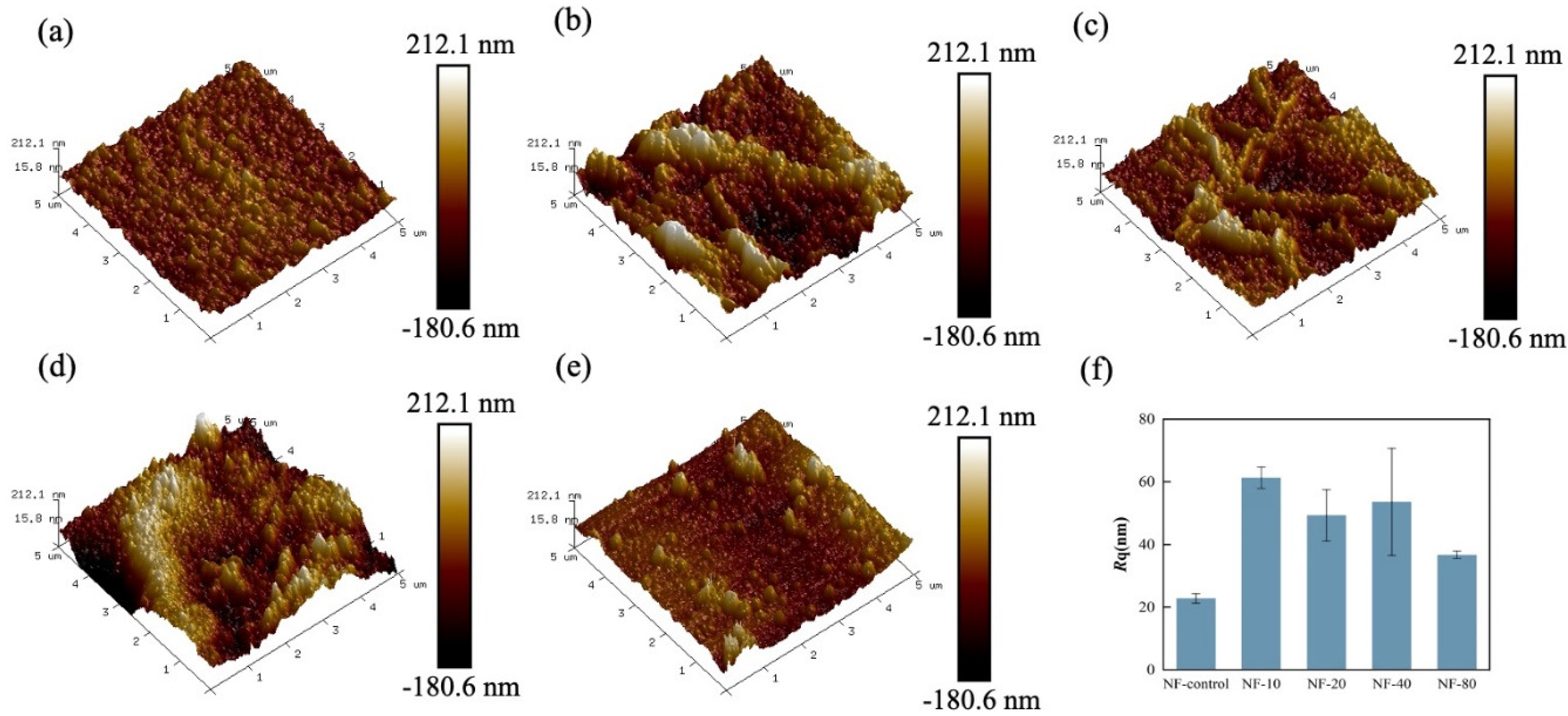 Membranes 10 00137 g003 Membranes 10 00137 g003