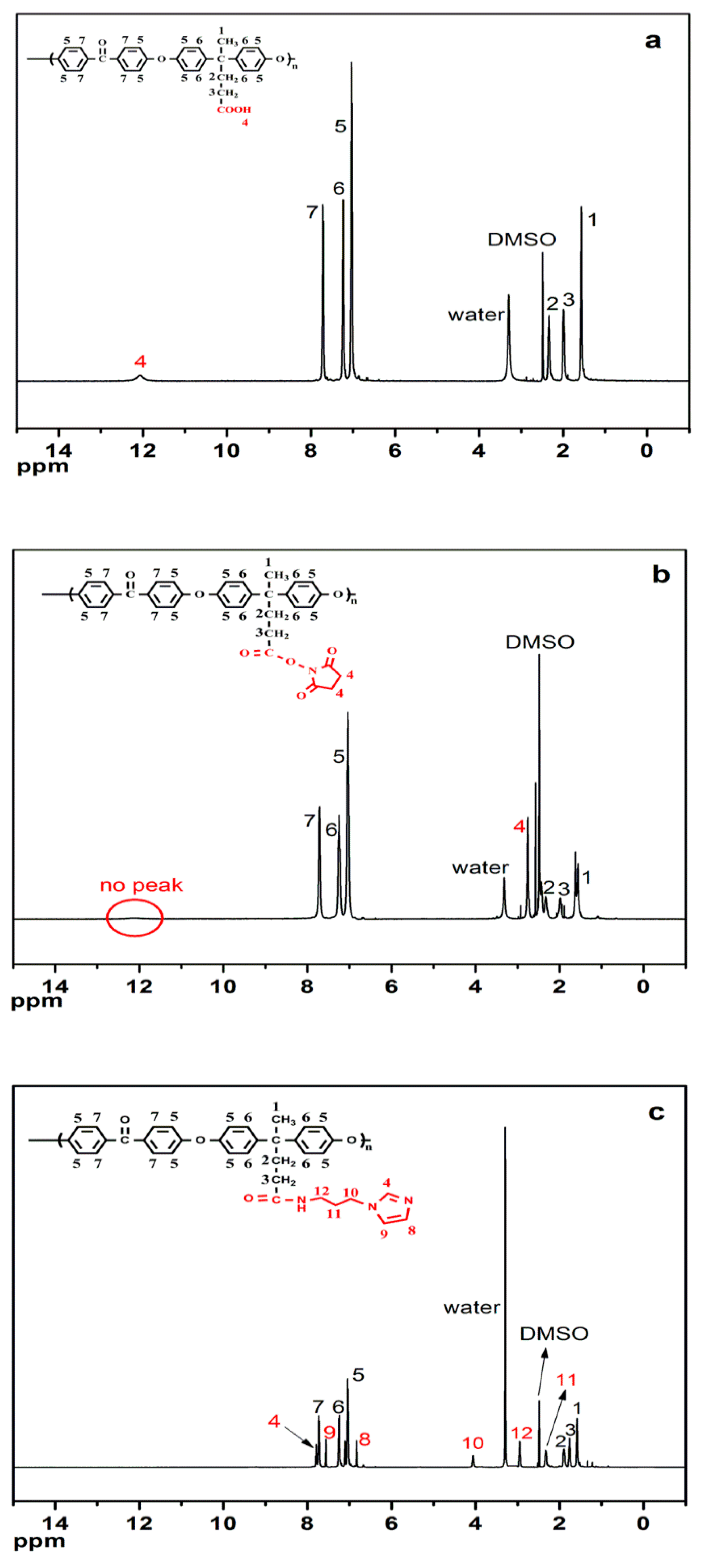 Membranes 10 00138 g001 Membranes 10 00138 g001