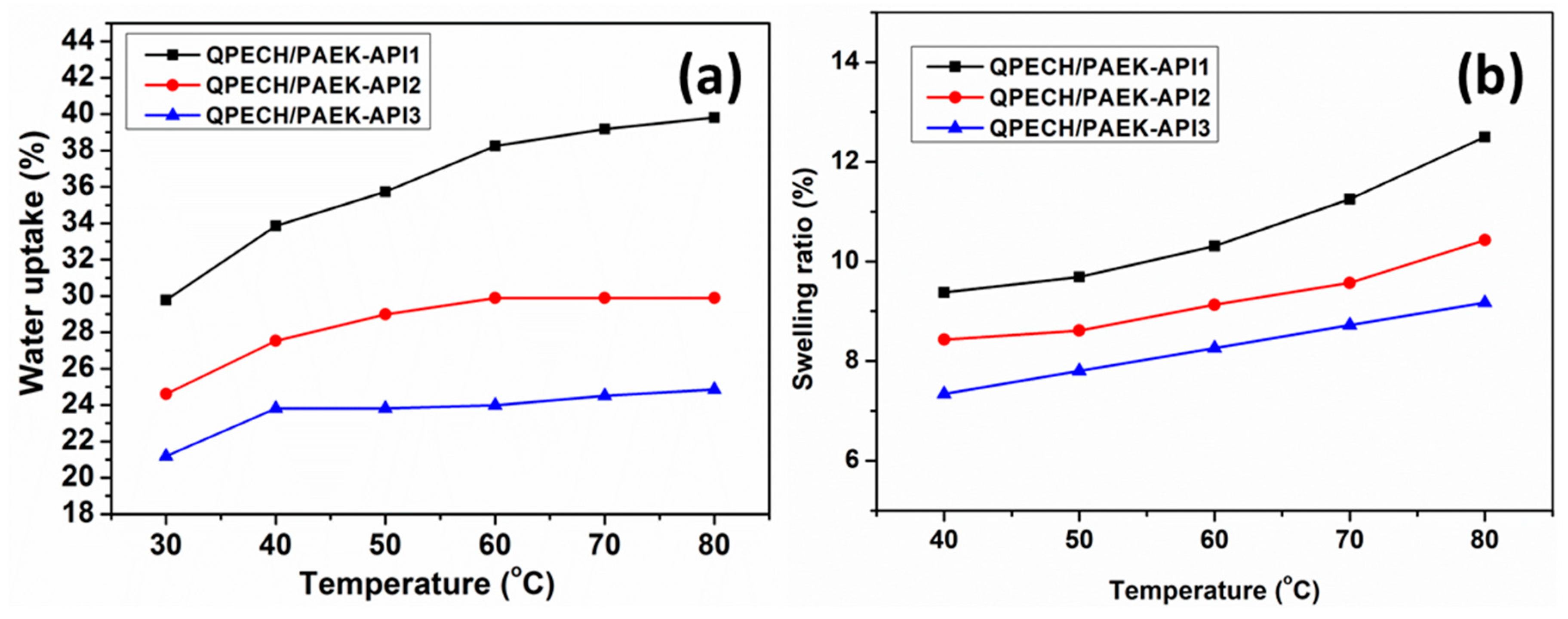 Membranes 10 00138 g003 Membranes 10 00138 g003