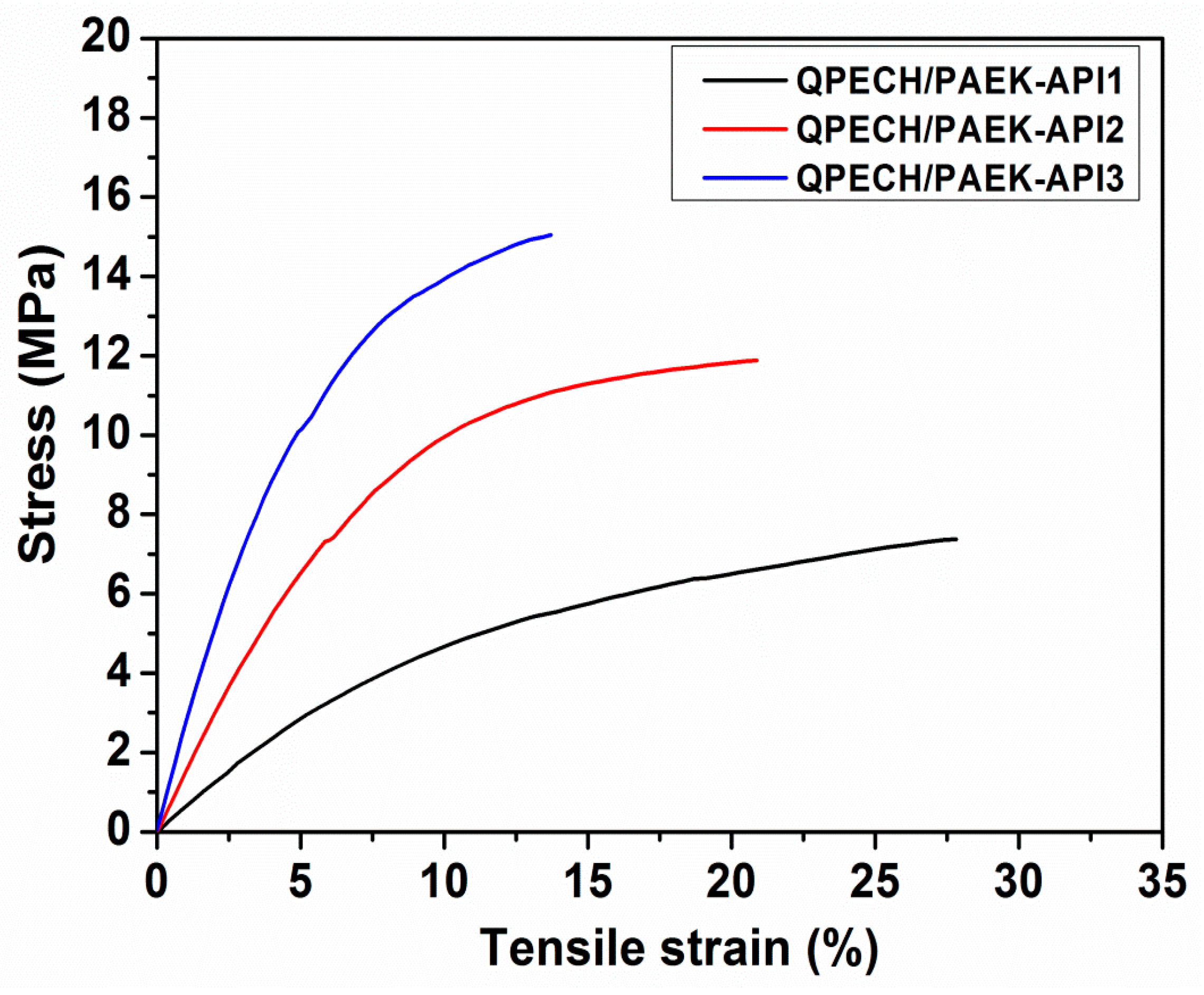 Membranes 10 00138 g005 Membranes 10 00138 g005