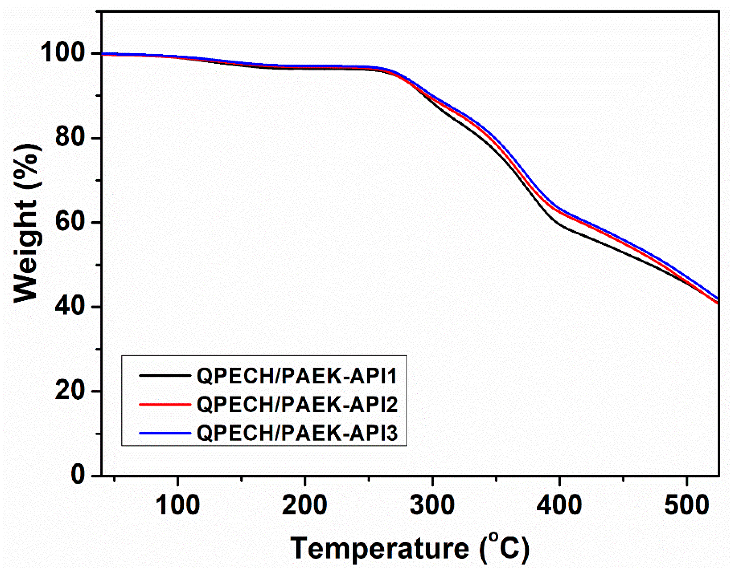 Membranes 10 00138 g006 Membranes 10 00138 g006