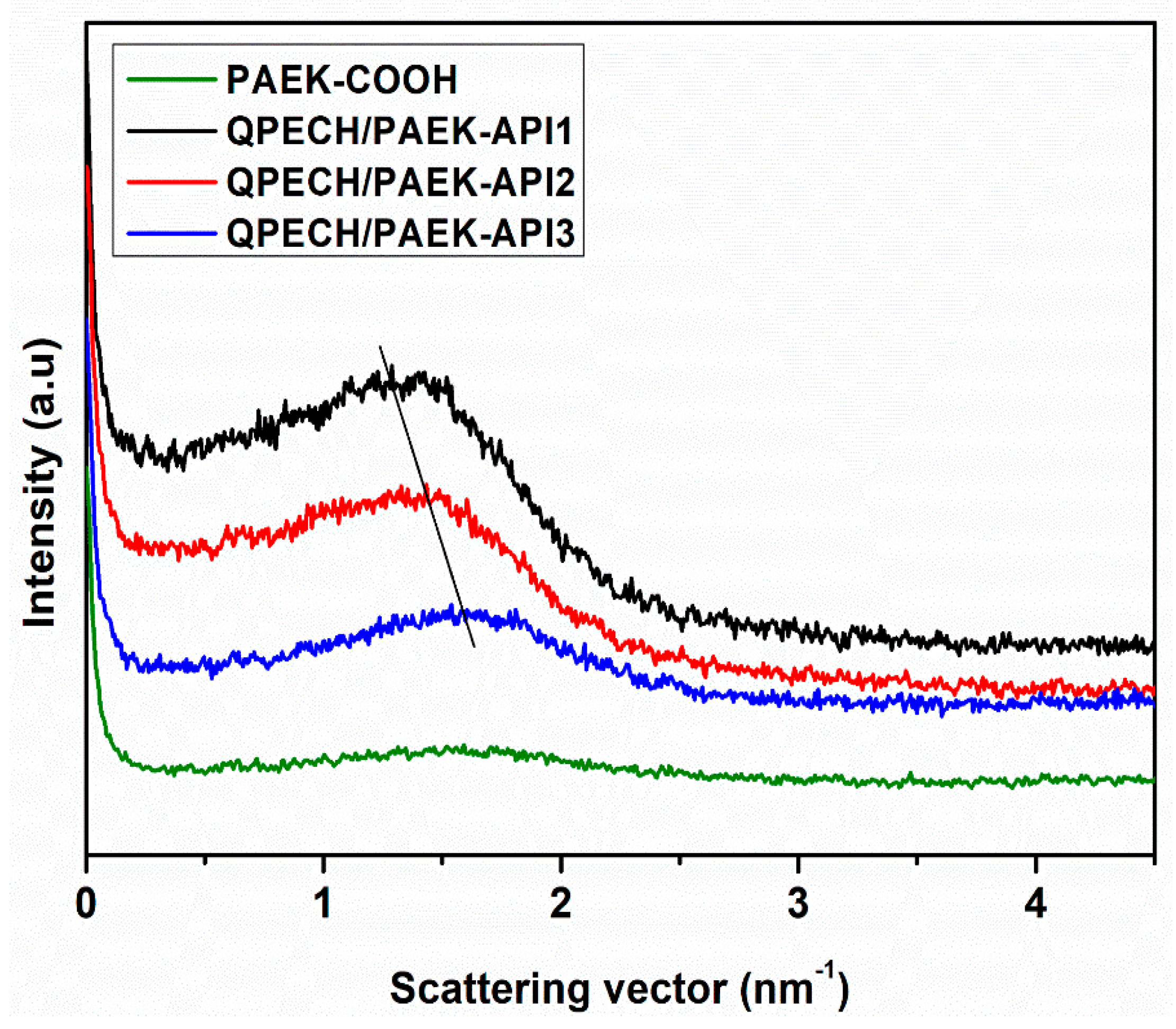 Membranes 10 00138 g007 Membranes 10 00138 g007