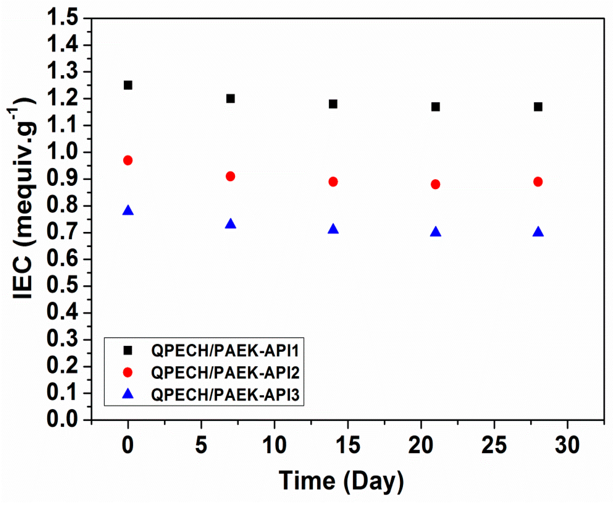 Membranes 10 00138 g008 Membranes 10 00138 g008