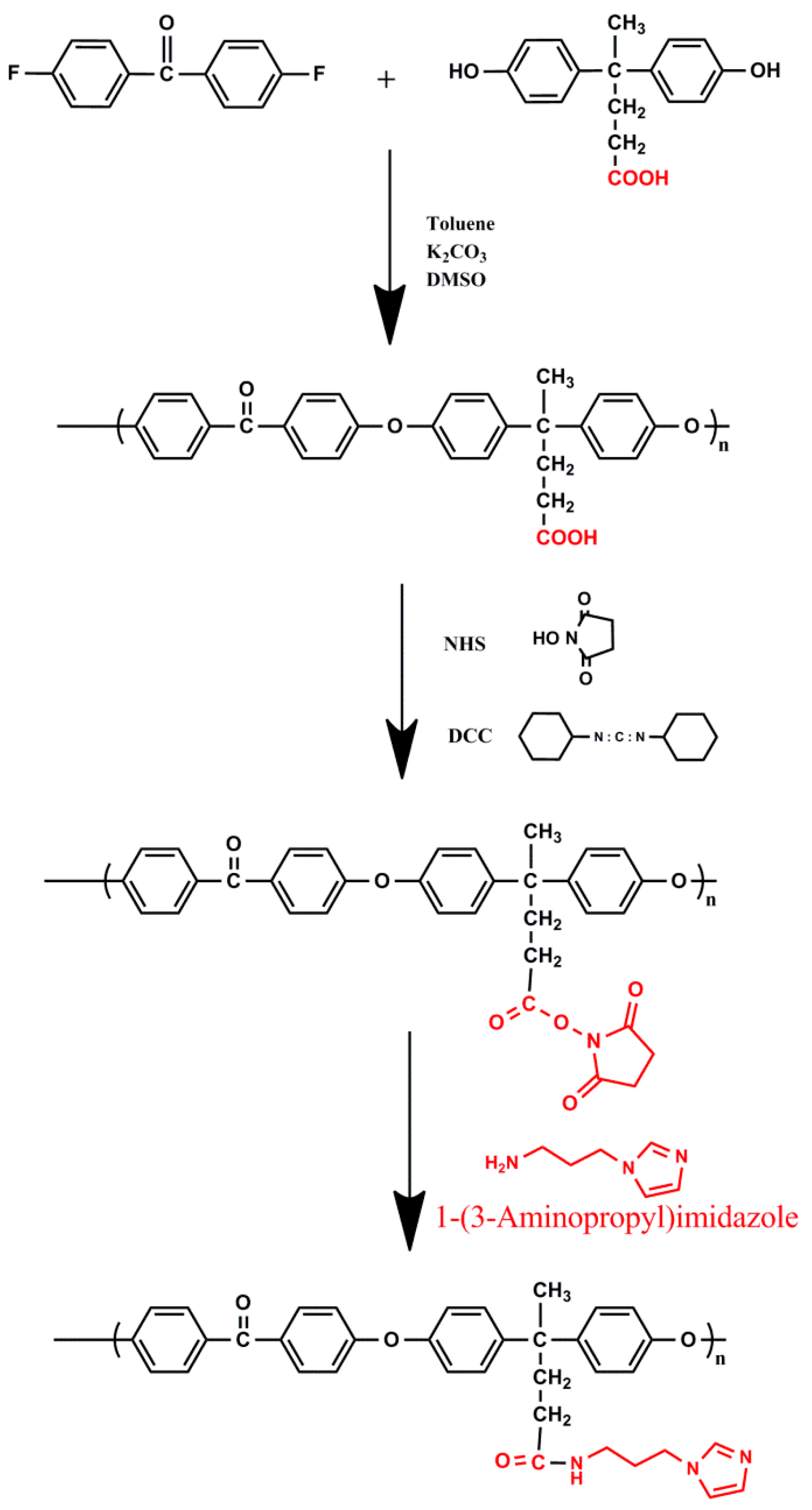 Membranes 10 00138 sch001 Membranes 10 00138 sch001