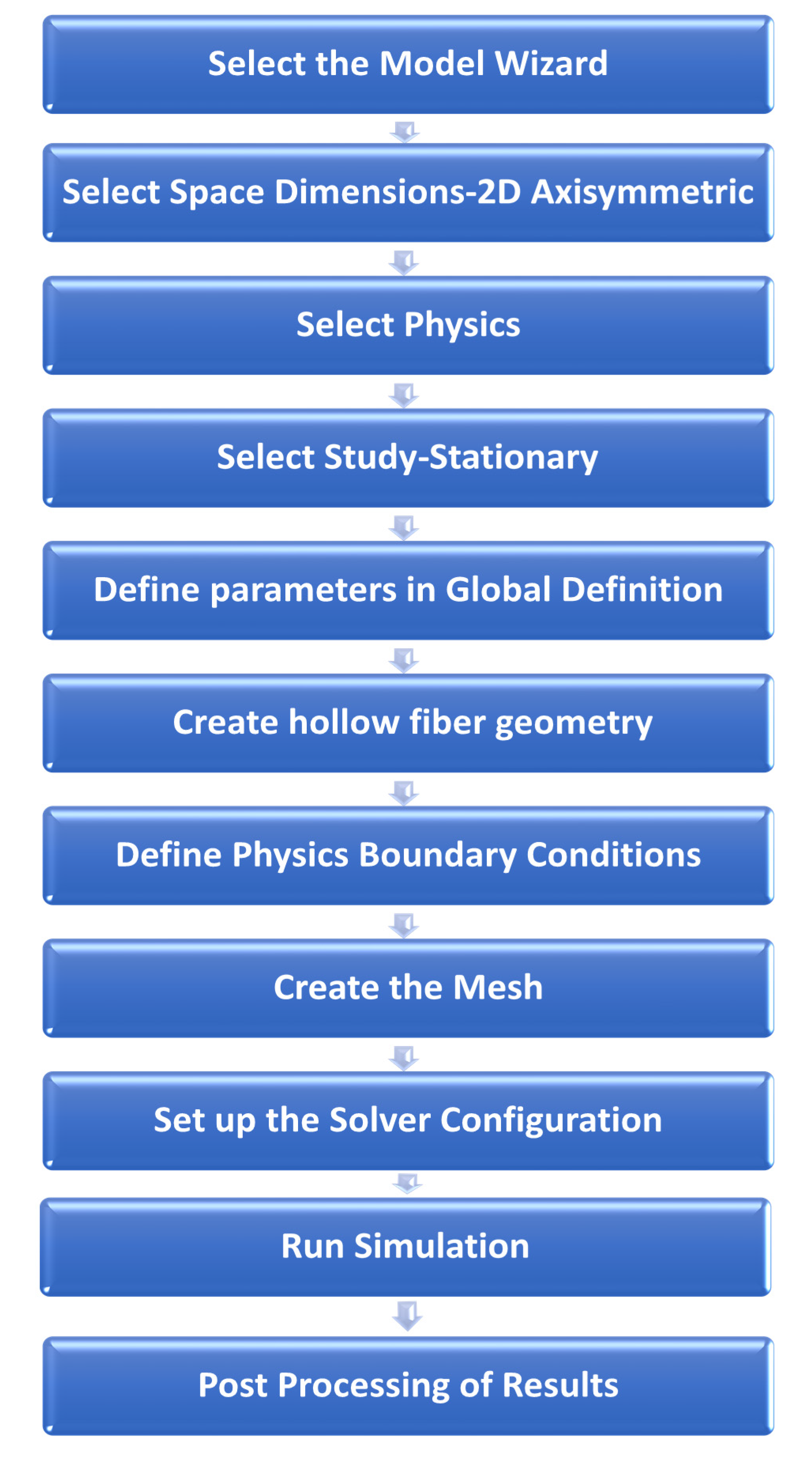 Membranes 10 00139 g002