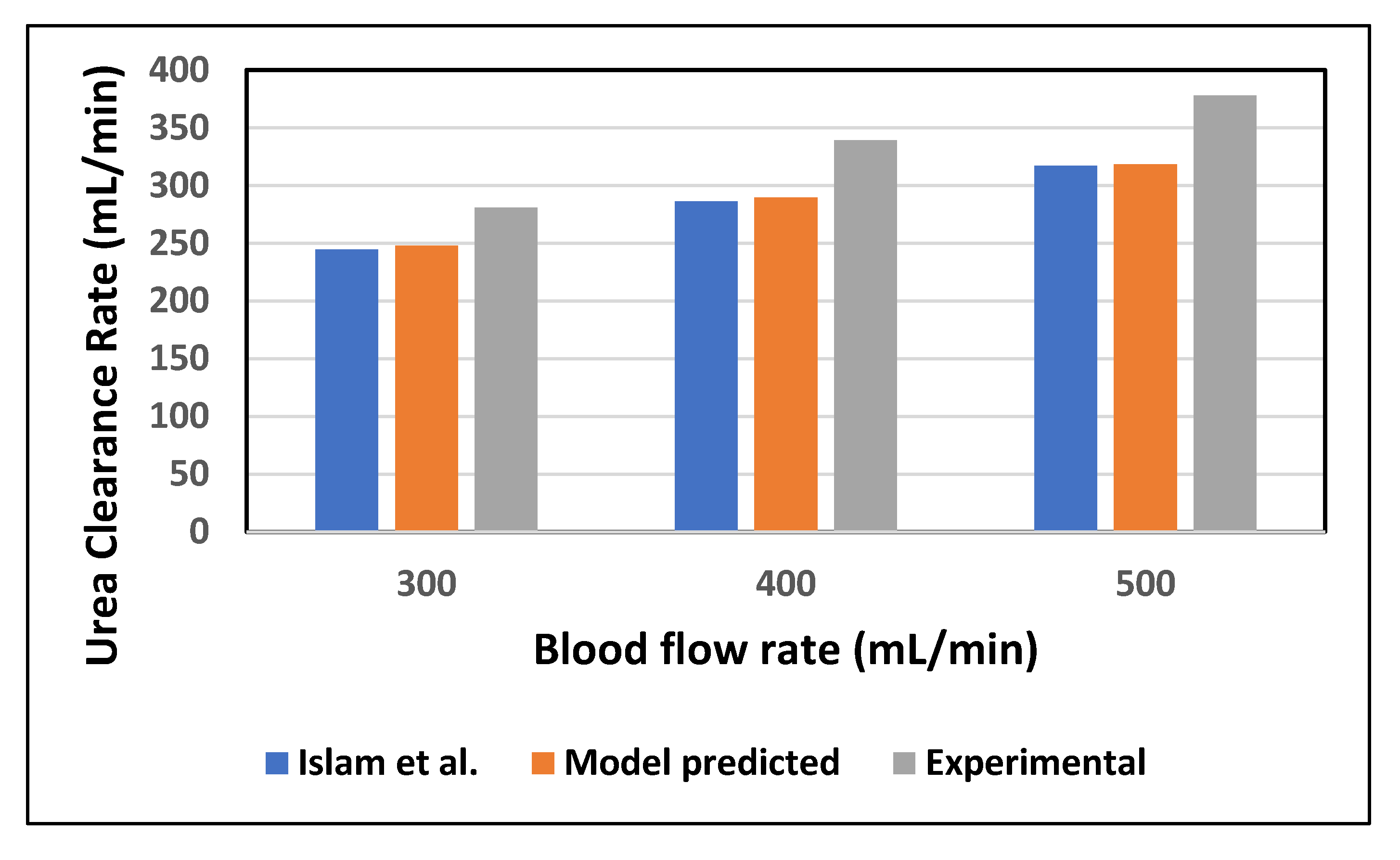 Membranes 10 00139 g004